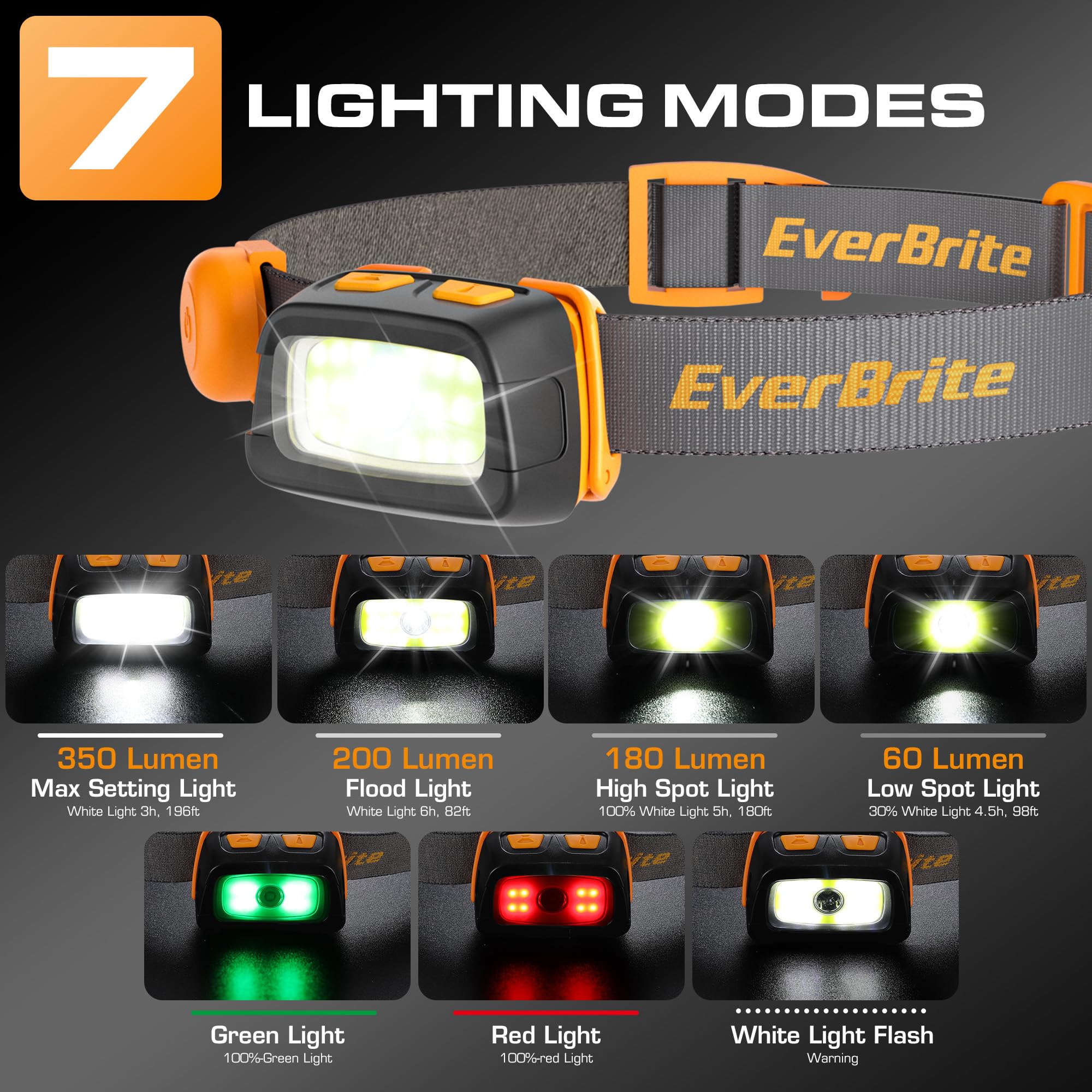 EverBrite Rechargeable Headlamp - 350 Lumens, 7 Lighting Modes, Gray, Model E021031A, Perfect for Camping, Hiking, and Trail Running