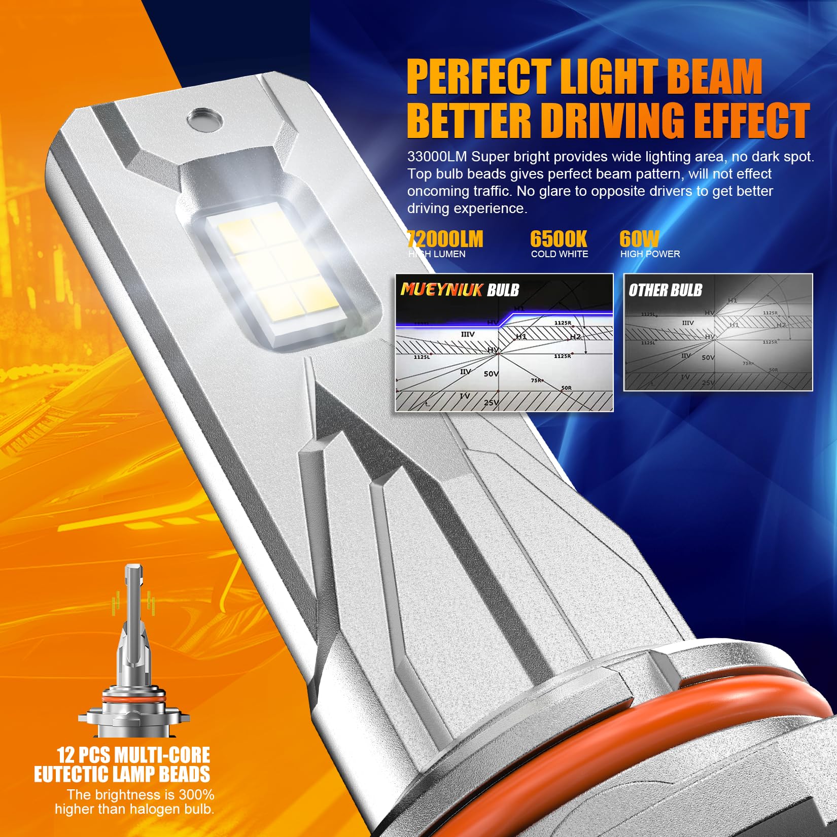 FREERAP 9005 H11 Fog Light Bulb, 64000LM, 6500K White, Plug and Play, Pack of 4