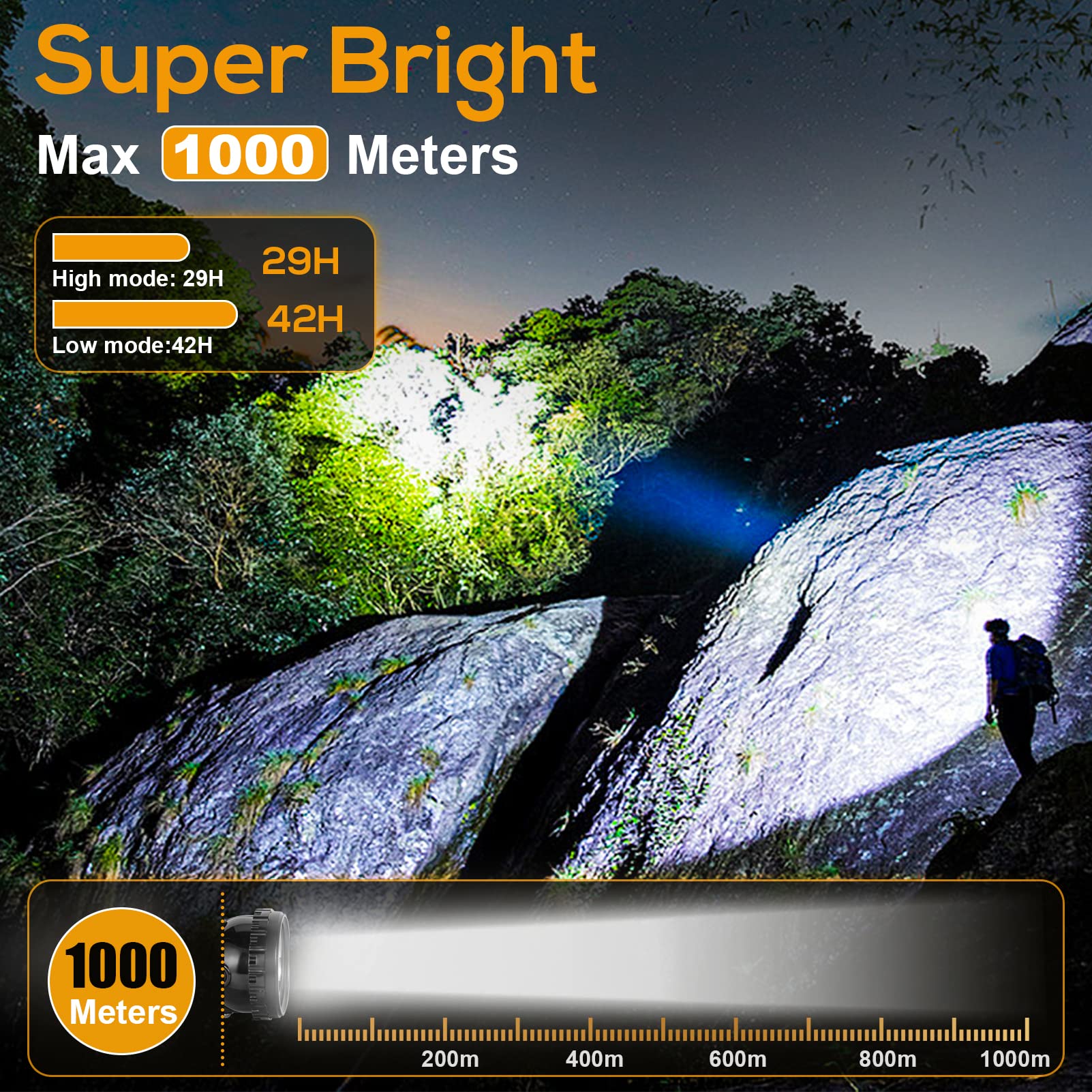 Hunting Friends Superbright LED Mining Headlamp, Rechargeable Waterproof Cap Lamp, KL8M.Plus, White, 1+6 LED for Outdoor Activities