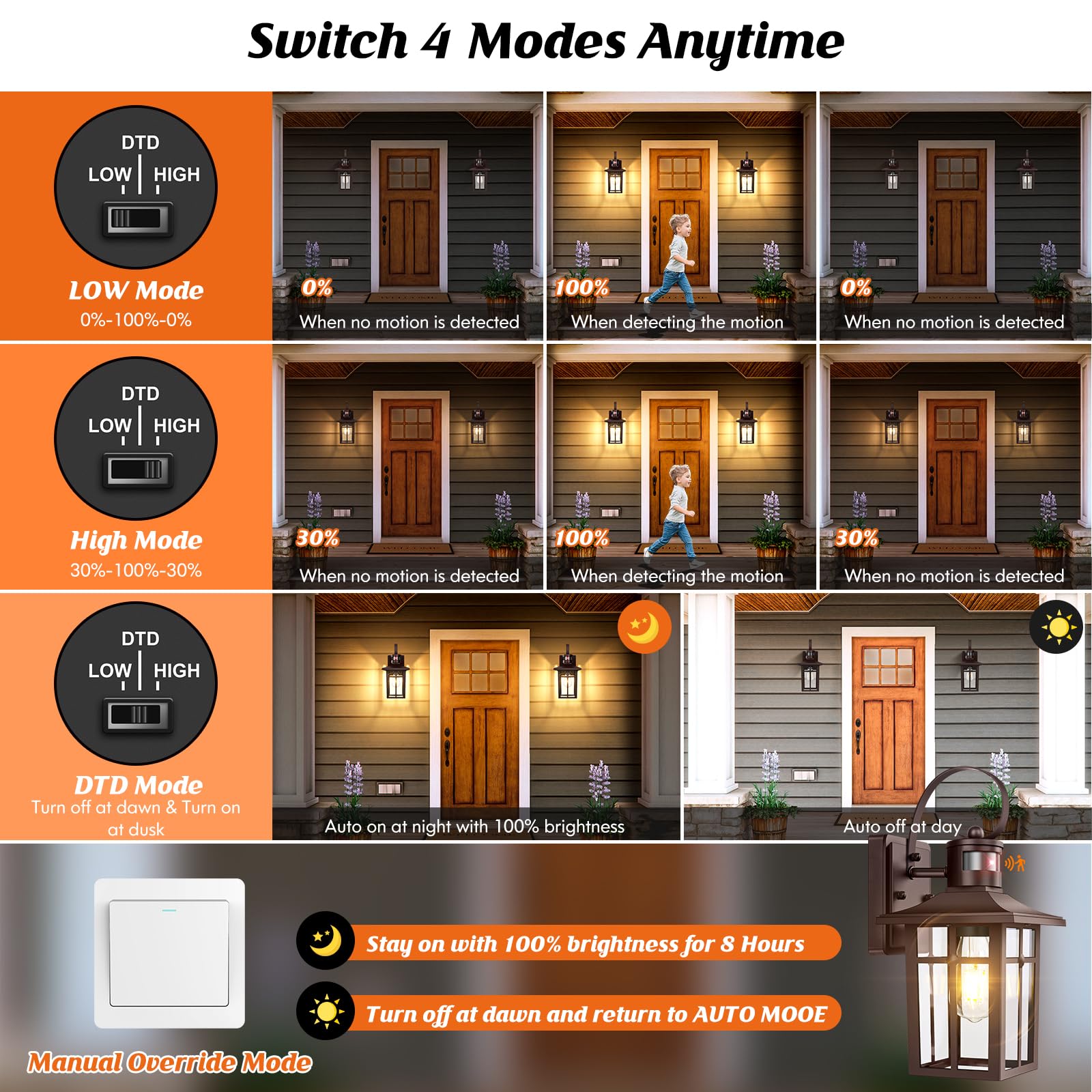 Worthyworld Bronze Motion Sensor Outdoor Wall Sconces 2-Pack, Waterproof ETL Listed Dusk to Dawn Light Fixture for House, Garage, Porch