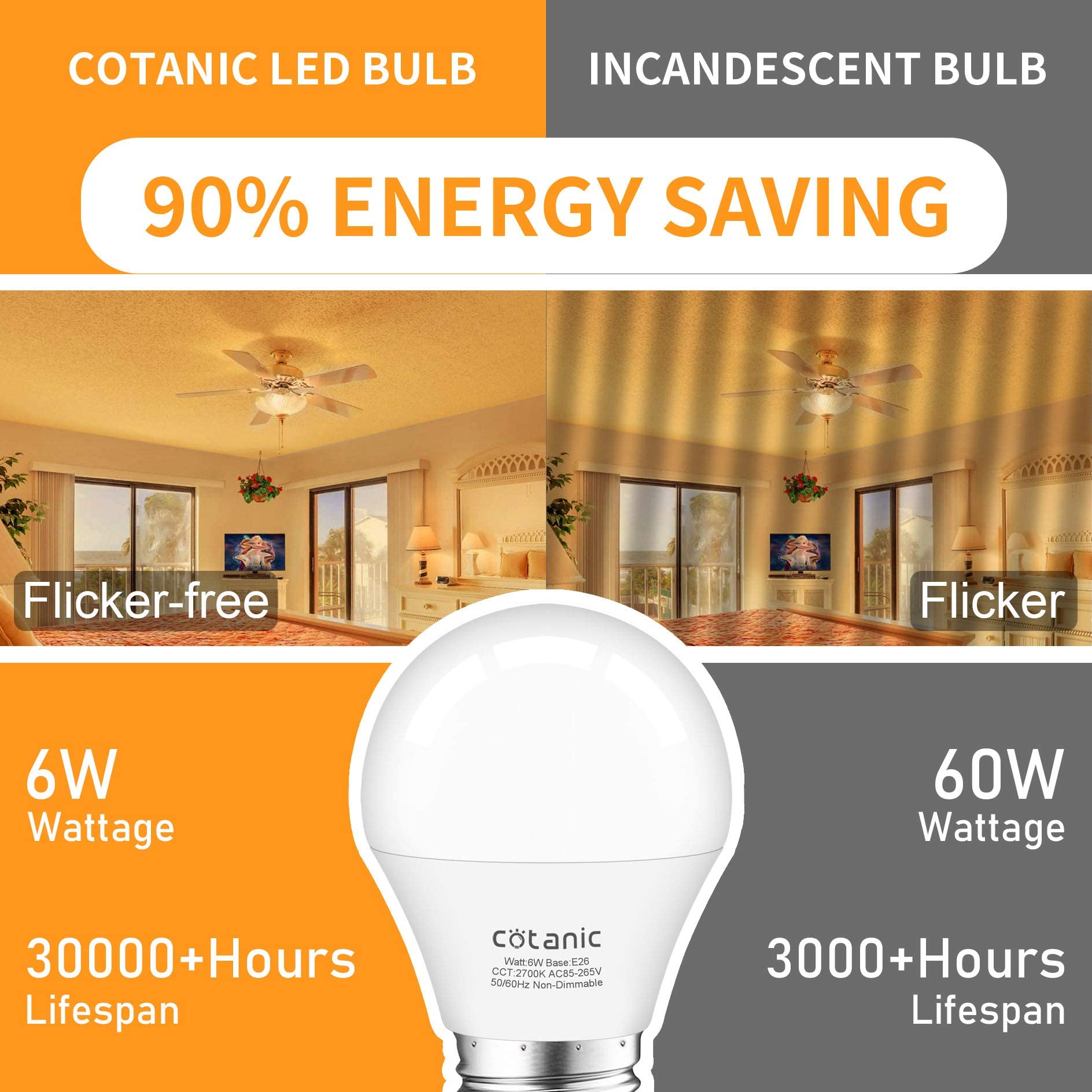 Cotanic 8 Pack Led Ceiling Fan Light Bulbs 2700K Warm White, A15 Small Bulb E26 Medium Screw Base, 6W Chandelier Light Bulb 60W