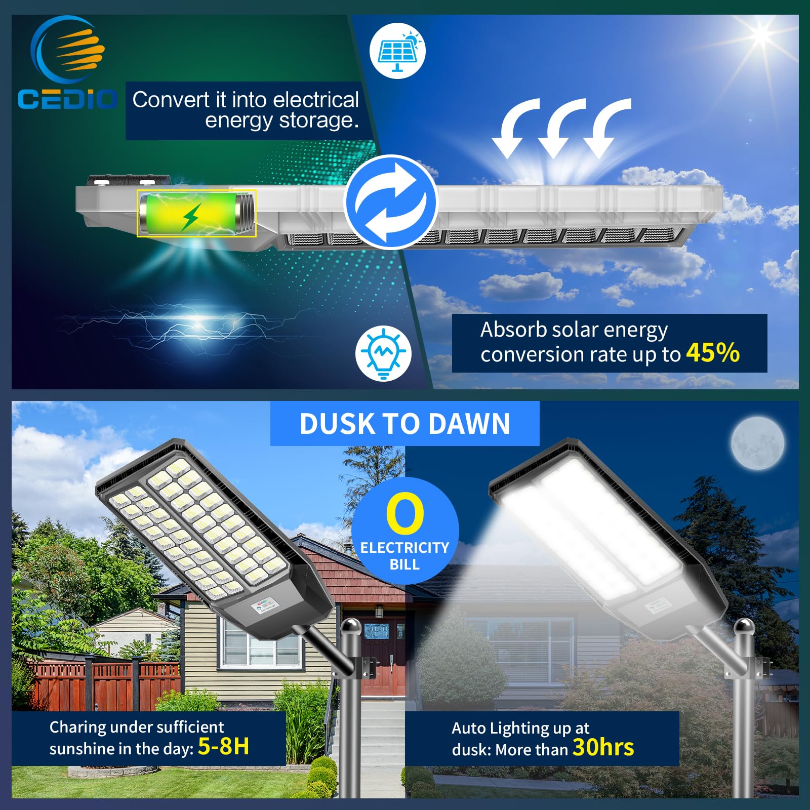 9500W Ultra Bright Solar Street Light, Ip67 Waterproof Solar Lights Outdoor With Motion Sensor, Dusk To Dawn Commercial Led Park