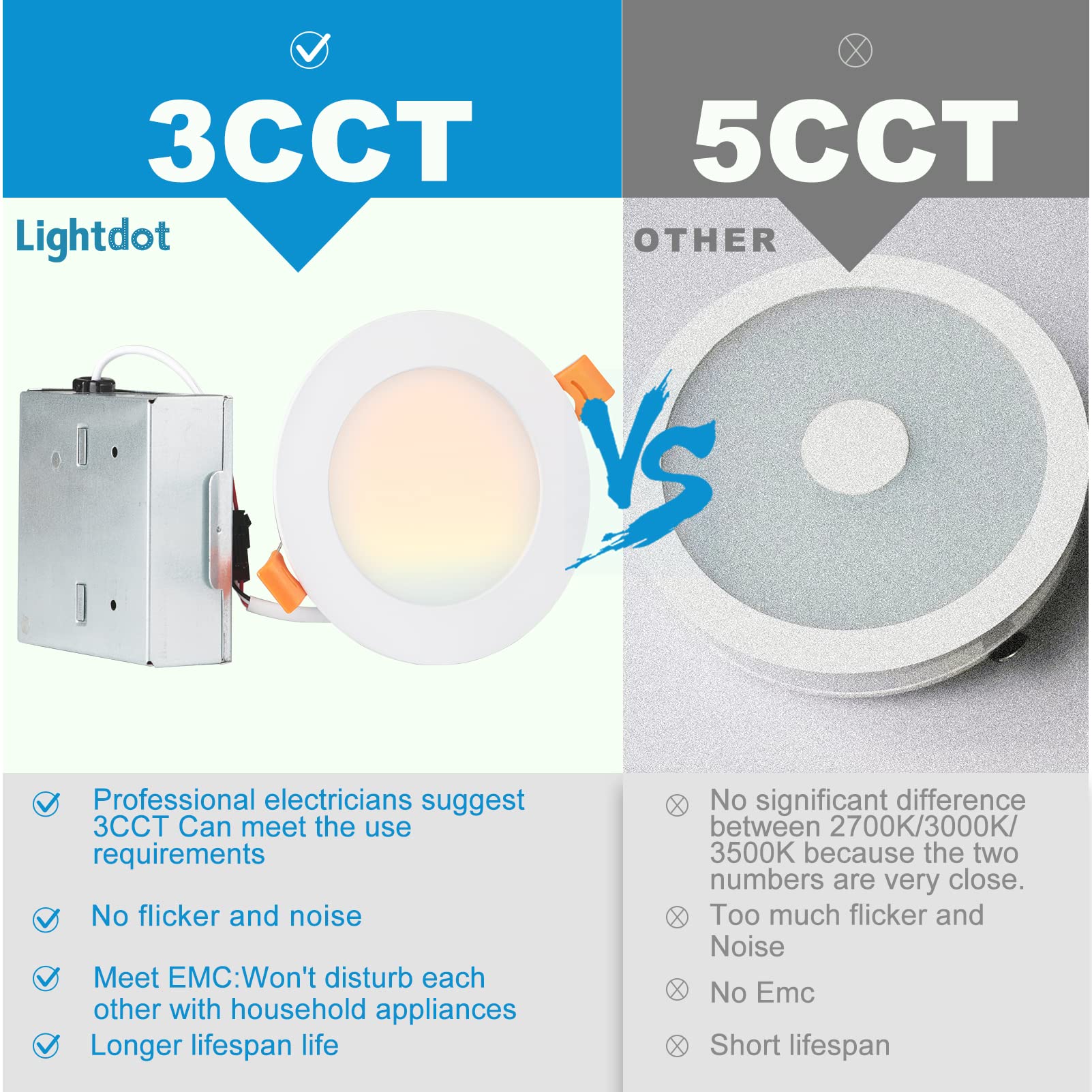 Lightdot 6 Pack Led Recessed Lighting 6 Inch Cri90 3Cct 3000K/4000K/5000K Led Can Lights Dimmable Resseced Light Fixtures Can-Killer Downlight Ceiling Light, 1200Lm Brightness Slim Pot Canless-Ic Rate