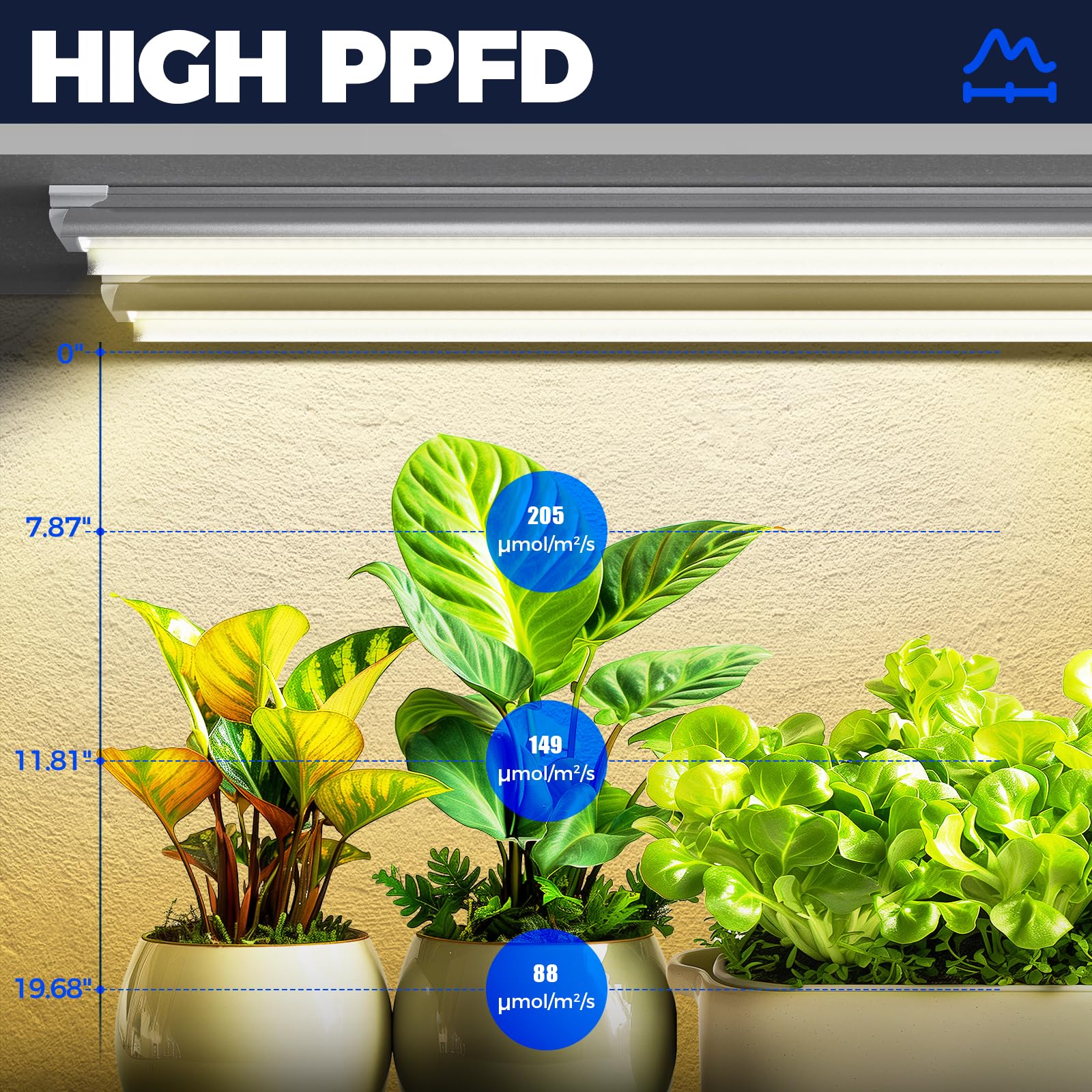 Barrina Grow Lights T8 LED Plant Light Fixture, 3FT, 180W, Linkable, Yellow, 6-Pack, Model QI30, Aluminum