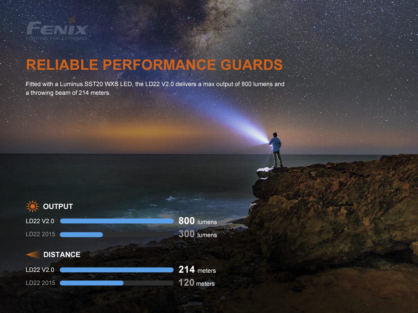 Fenix LD22 v2.0 AA Flashlight, 800 Lumen, Rechargeable, Black, Aluminum