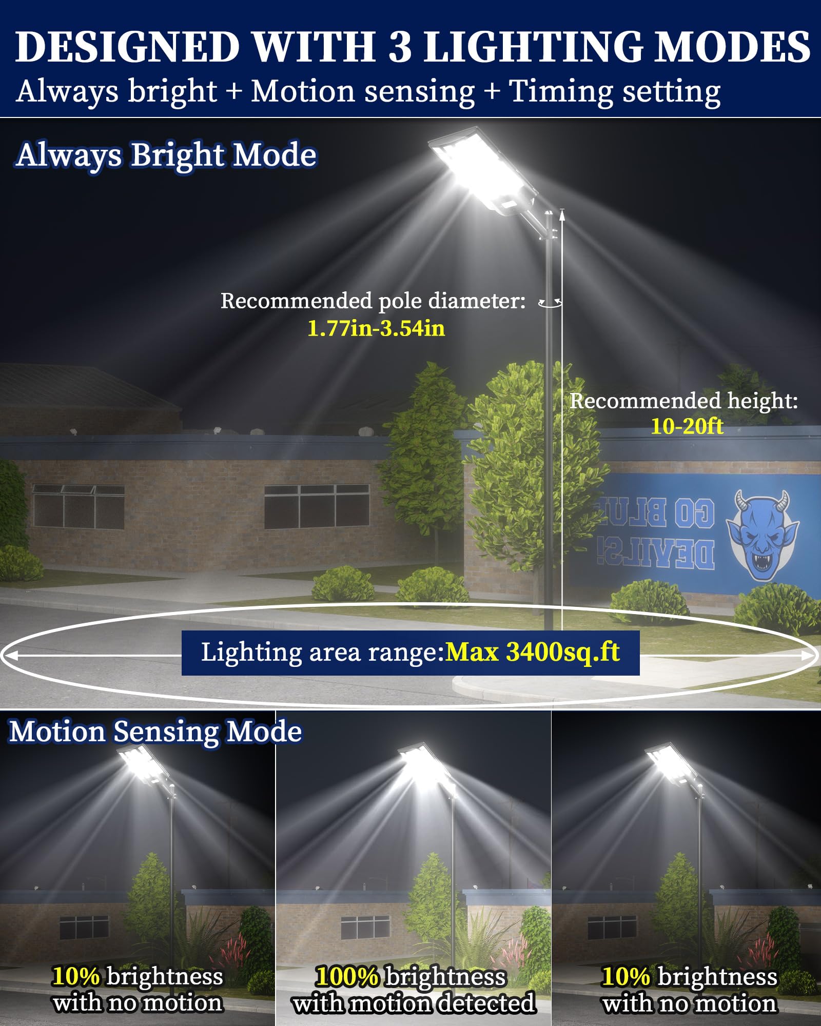 Gefolly 5500W Solar Street Light - 550000Lm Dusk To Dawn, Ip67 Outdoor Lighting For Parking Lots