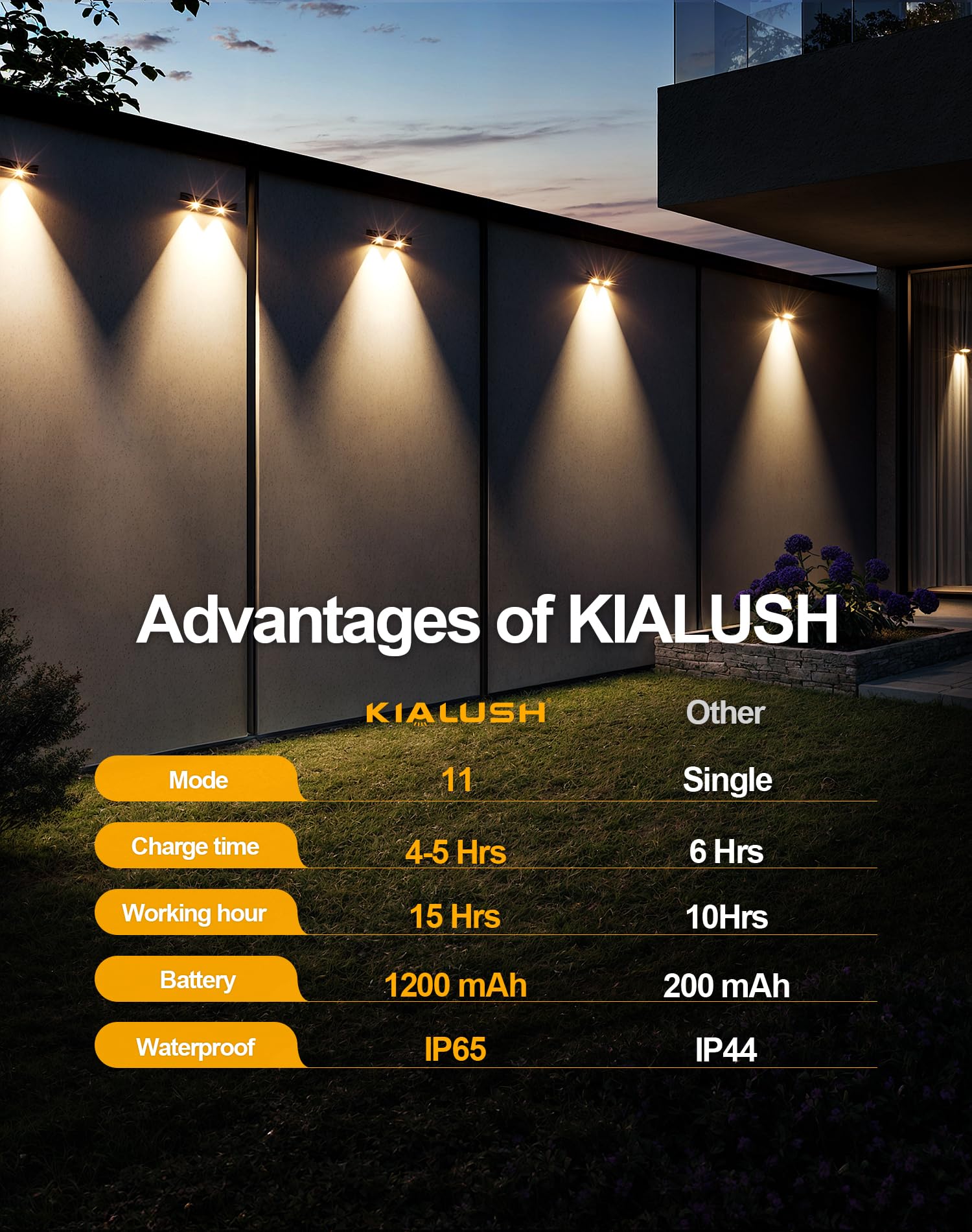 KIALUSH Solar Fence Lights 10 Pack, Waterproof LED, 9 Color Modes, Black, IP65, Model KF04H-2