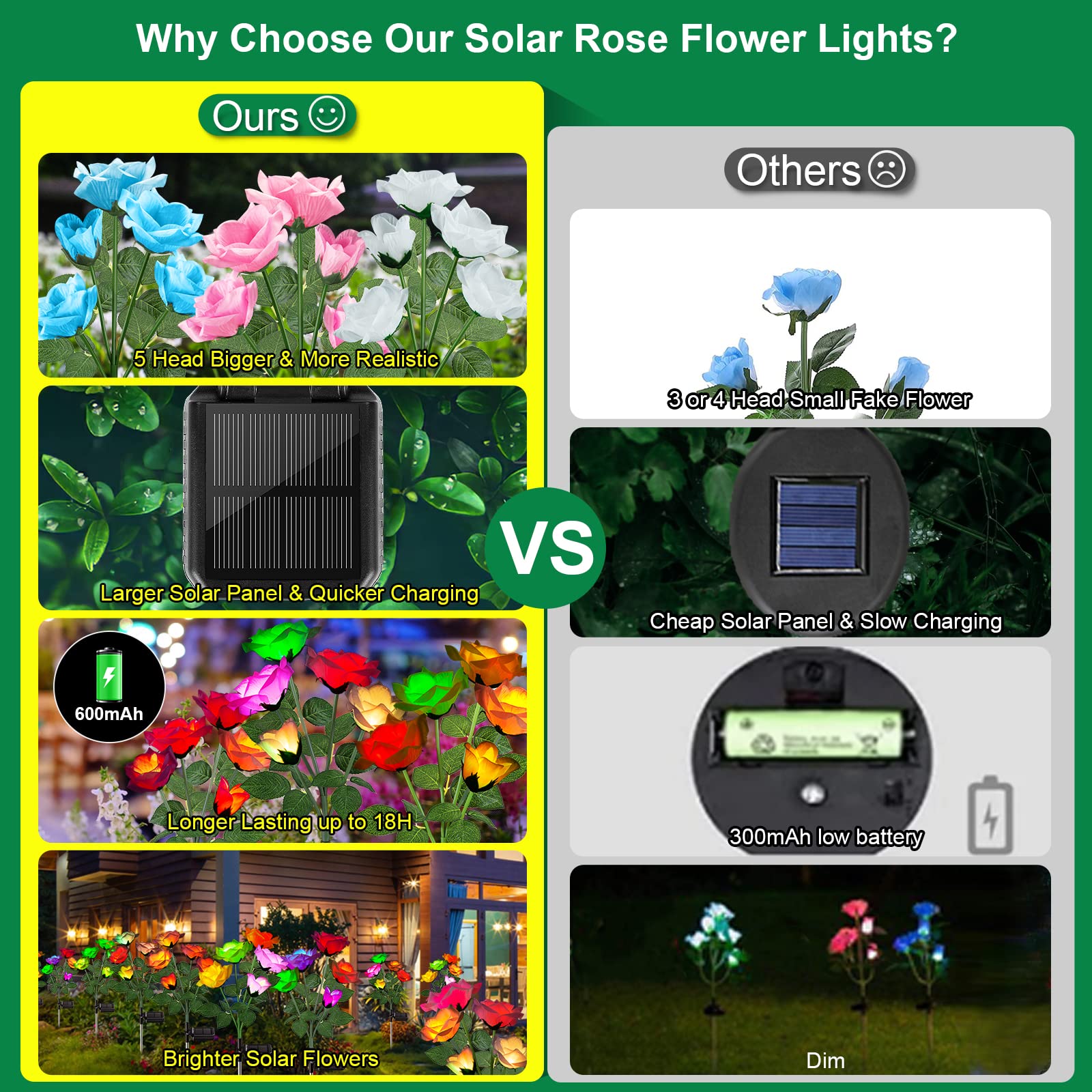 Garpar Solar Garden Lights 6 Pack - 2024 Upgraded Brighter Solar Outdoor Lights With 30 Beautiful & Realistic Rose Flowers - 7 Color Changing Waterproof Solar Flower Lights For Yard Garden Decor