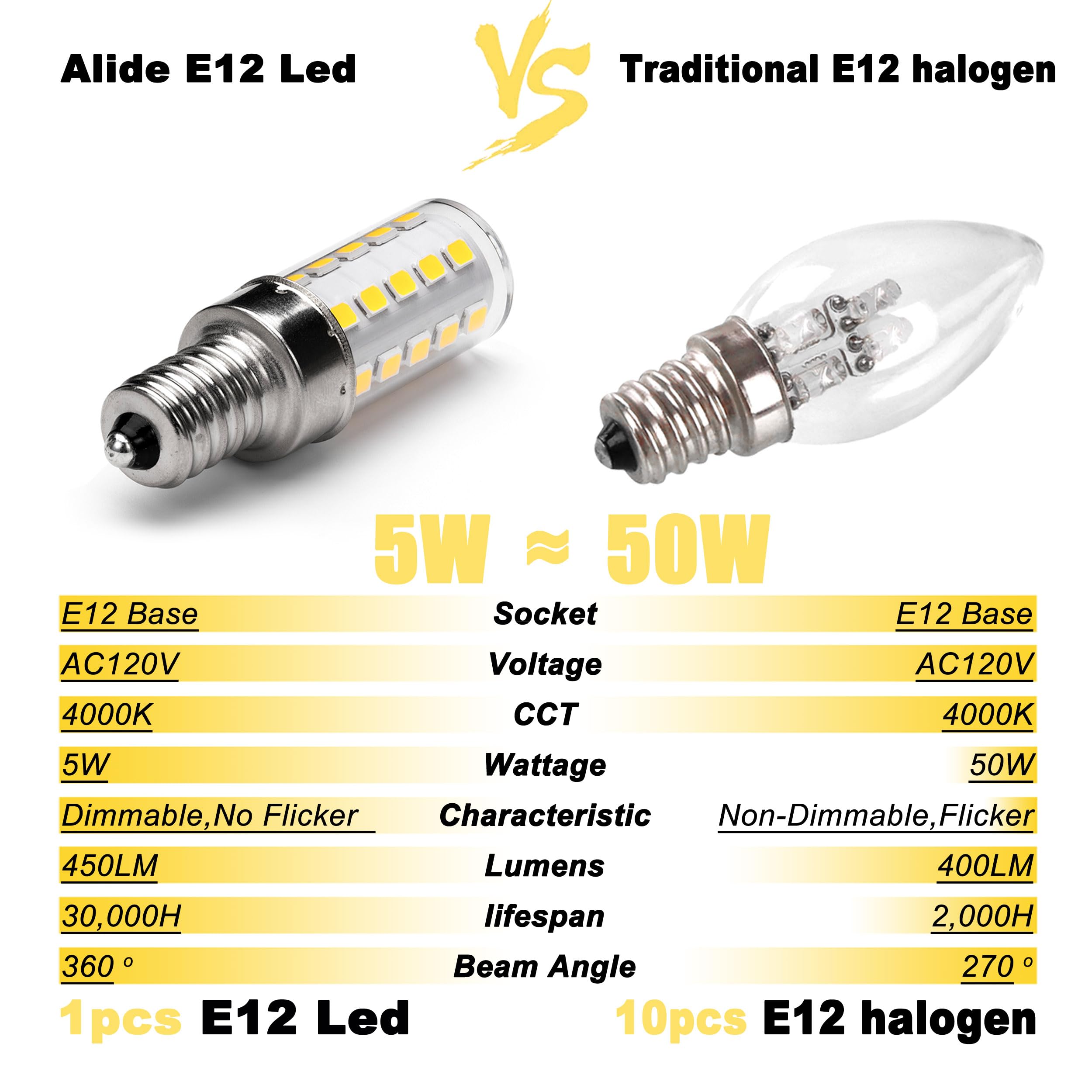 ALIDE E12 Dimmable LED Light Bulb, 5W (40W Equivalent), 4000K Natural White, 10 Pack, T6 Base, Candelabra Bulbs