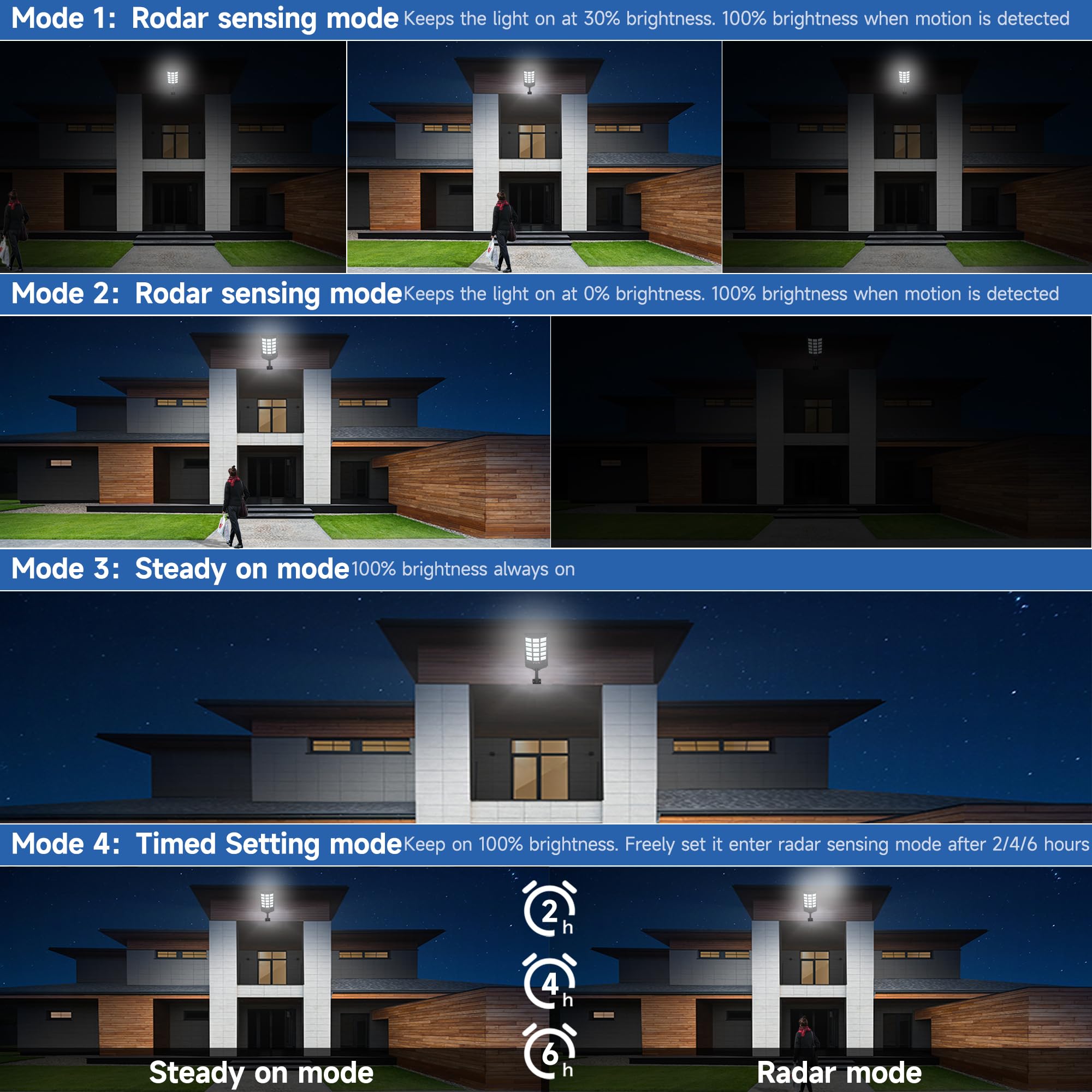 Aqraou Solar Lights Outdoor 6500K Waterproof Motion Sensor LED Security Light, 2PCS, White, Model Aqraou01, with Remote Control