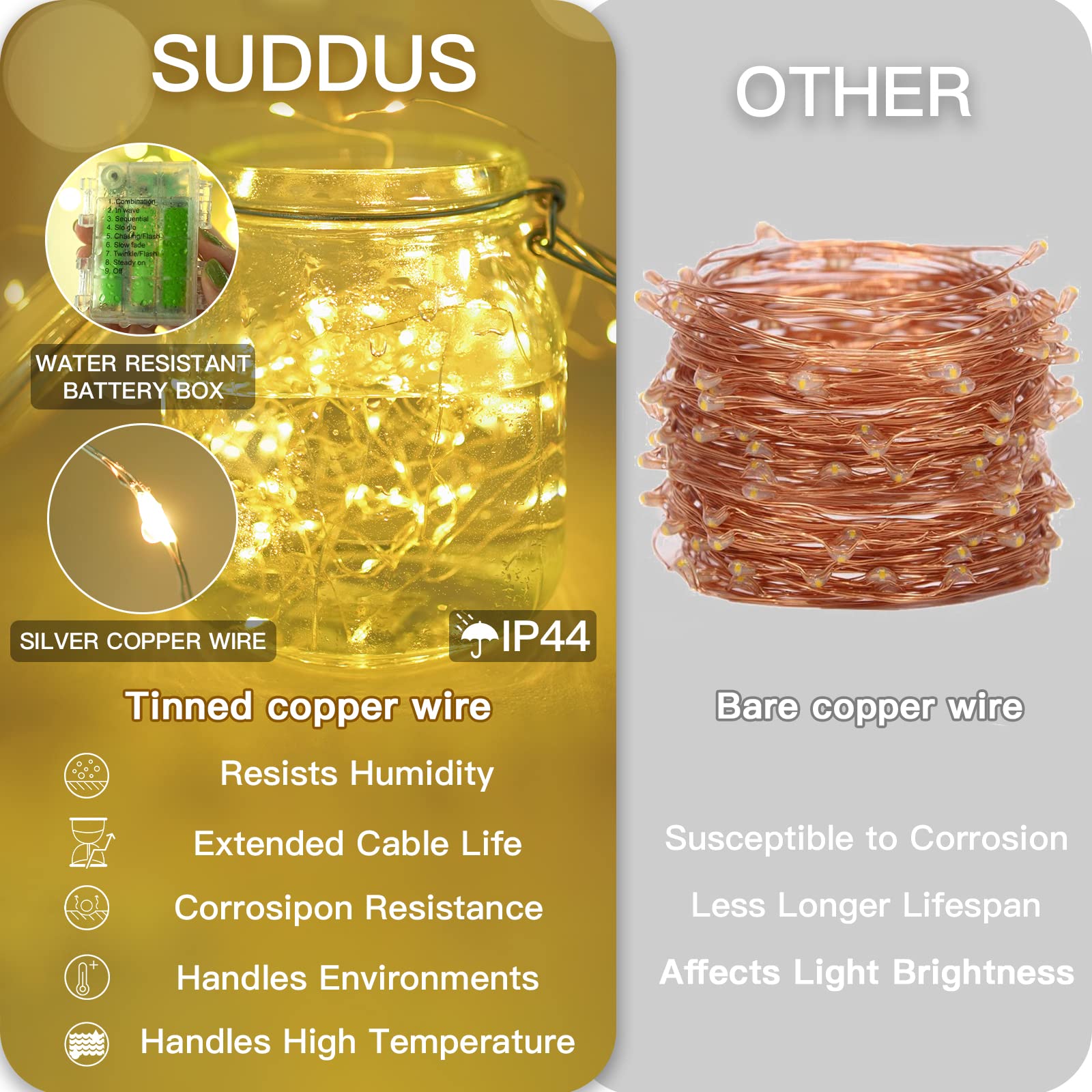 Suddus 66Ft 200 Led Outdoor String Lights, Warm White Christmas Fairy Lights Battery Operated With Remote, Led Twinkle Lights For Bedroom, Dorm, Patio, Tapestry, Backyard, Garden, Xmas, Party, Indoor