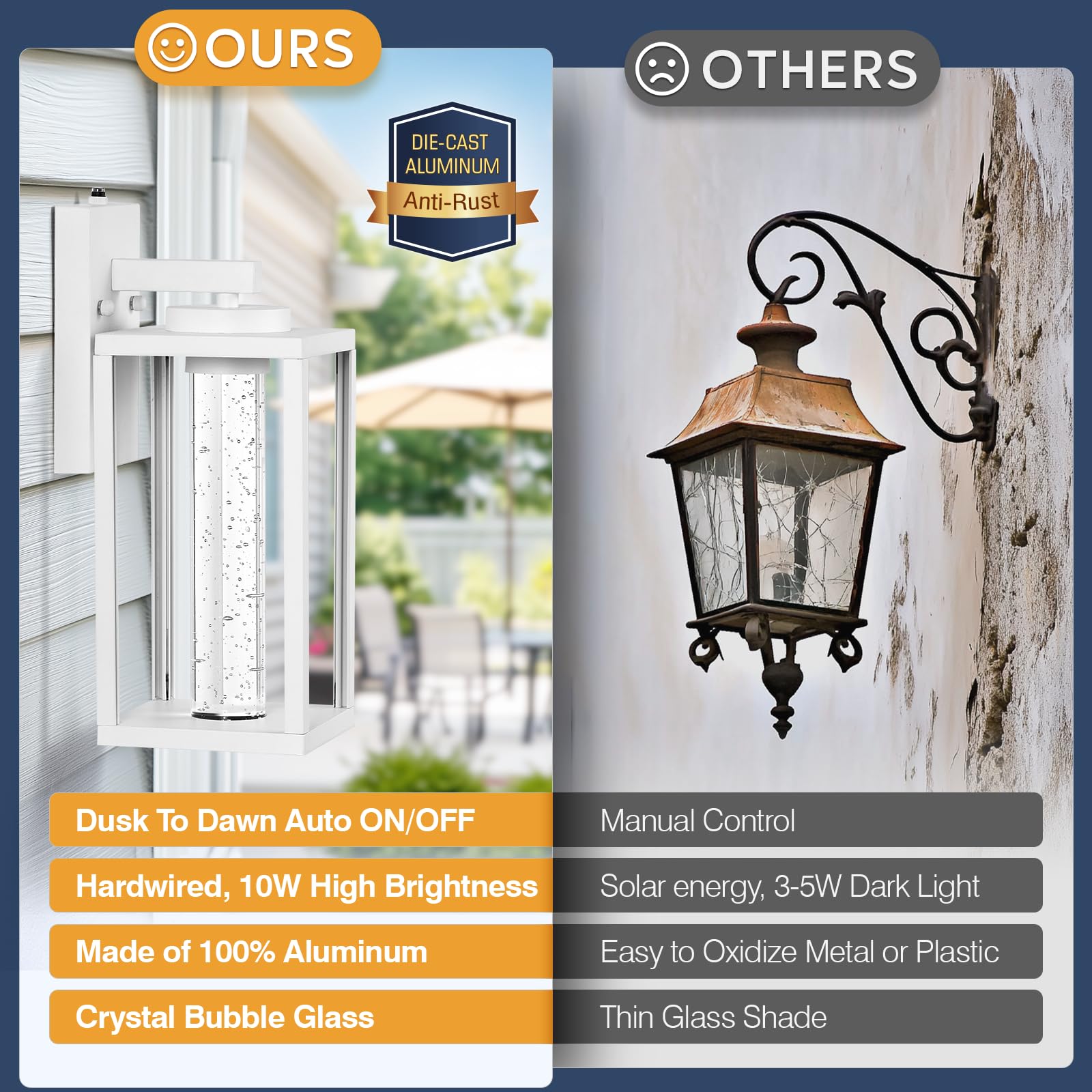 Vianis White Porch Lights Outdoor, Large Modern Dusk To Dawn Outdoor Lighting For House With 10W Led Crystal Bubble Glass, Anti-