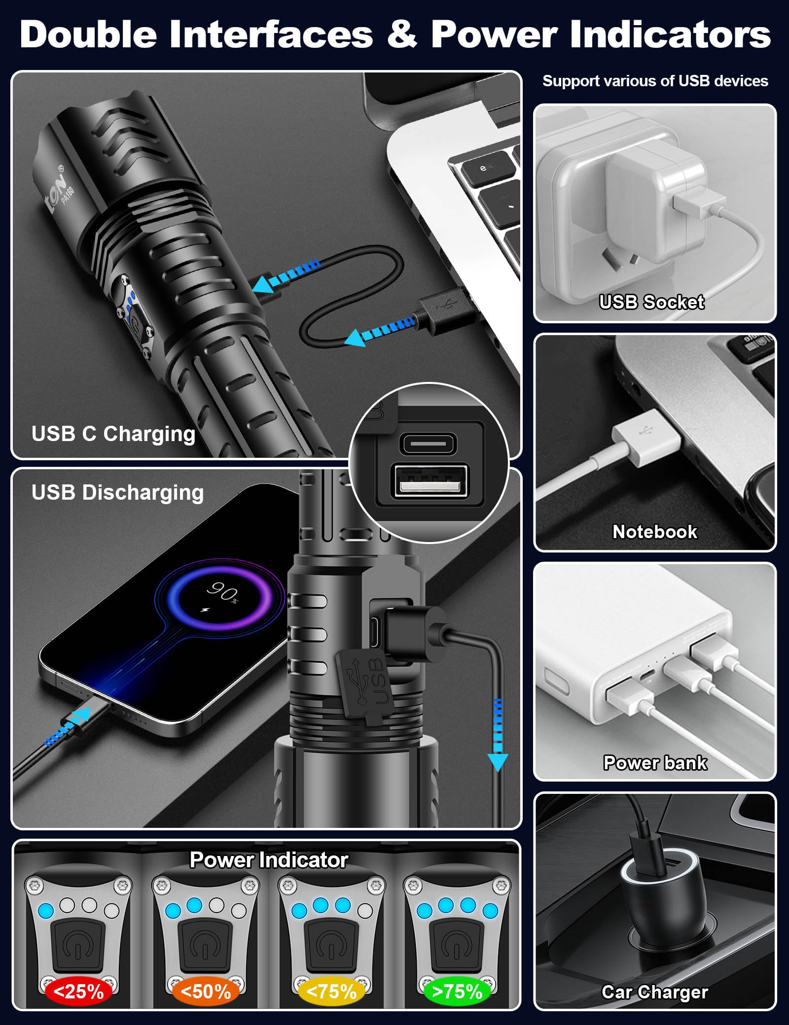 Phixton Rechargeable Flashlights High Lumens 1000000 Super Bright Long Range 3280Ft, Long Lasting 15H Powerful Usb C Led Strong