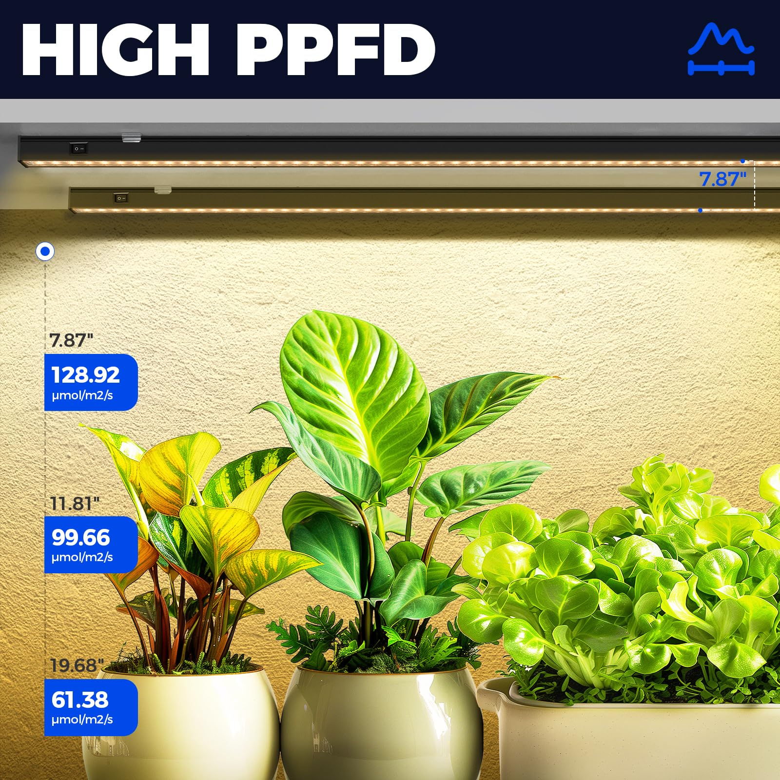 Barrina T5 Grow Lights, 4FT 160W, Linkable Indoor Plant Lamps, Aluminum, Yellow, 8 Packs, Model NL20