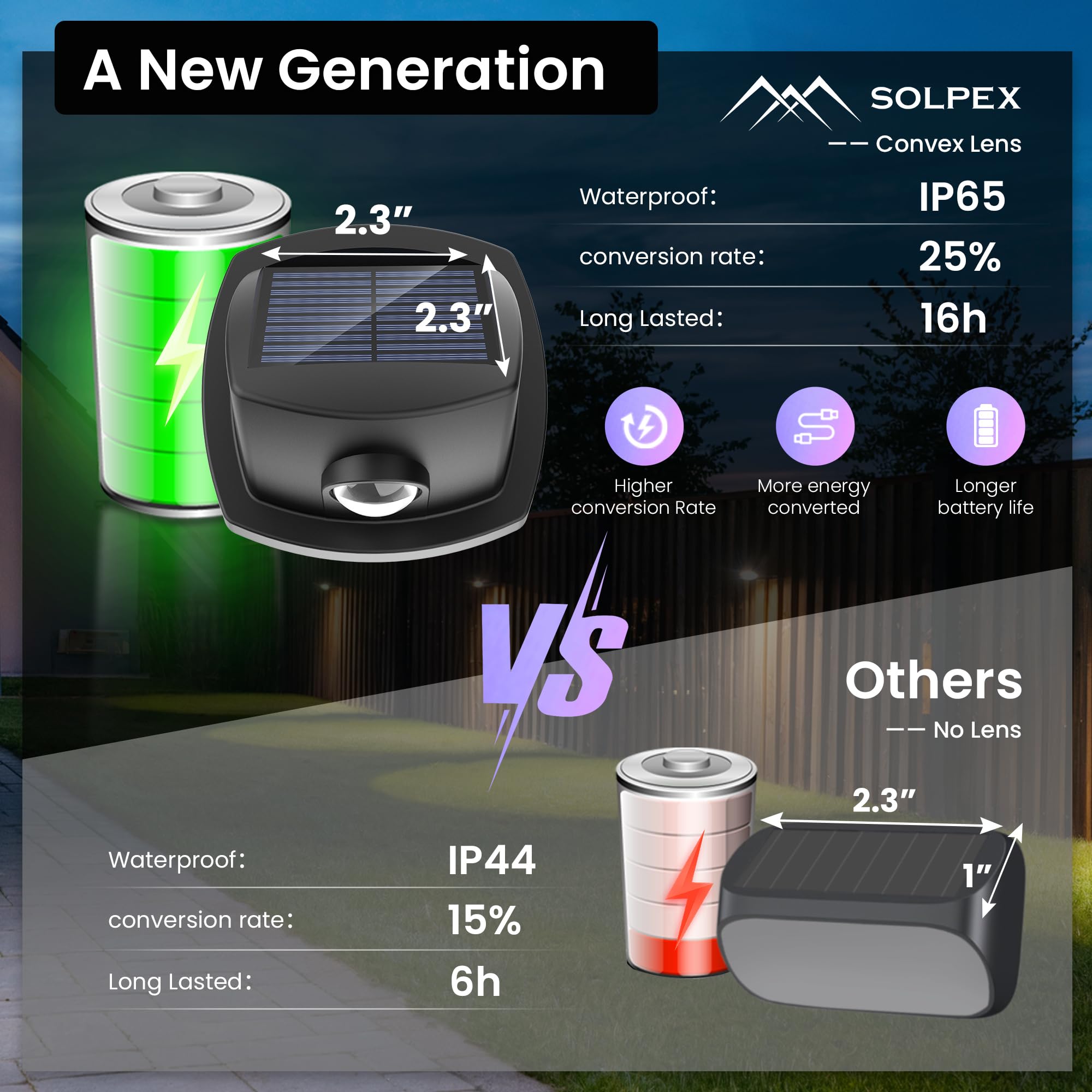 SOLPEX Solar Lights Outdoor, Waterproof IP65, RGB Multicolor LED, 11 Modes, 6 Pack, Ideal for Garden, Deck, Porch, and Fence Decor