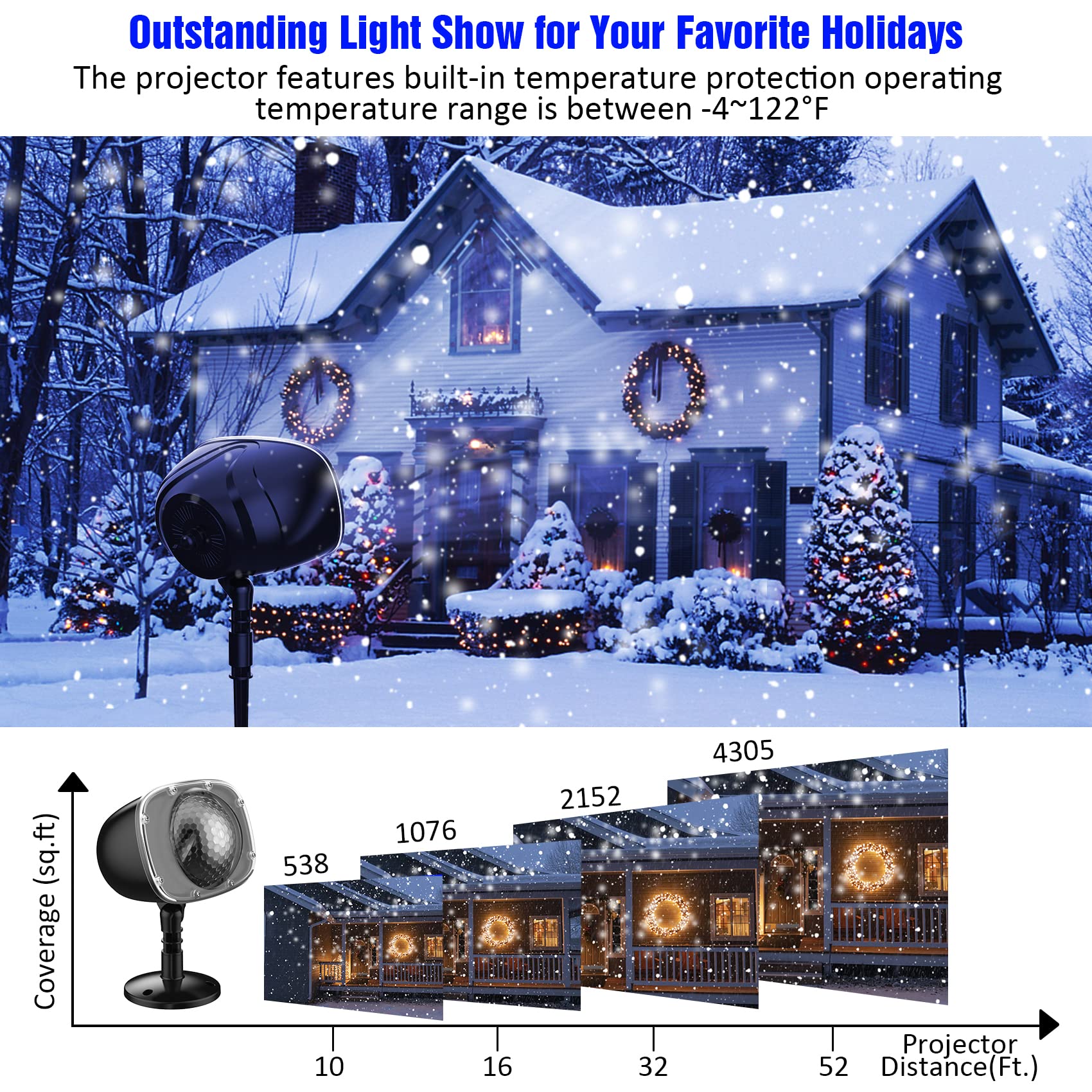 Sunbox Christmas Snowfall Light Projector With Remote - Waterproof Rotating Outdoor Decorative Lights