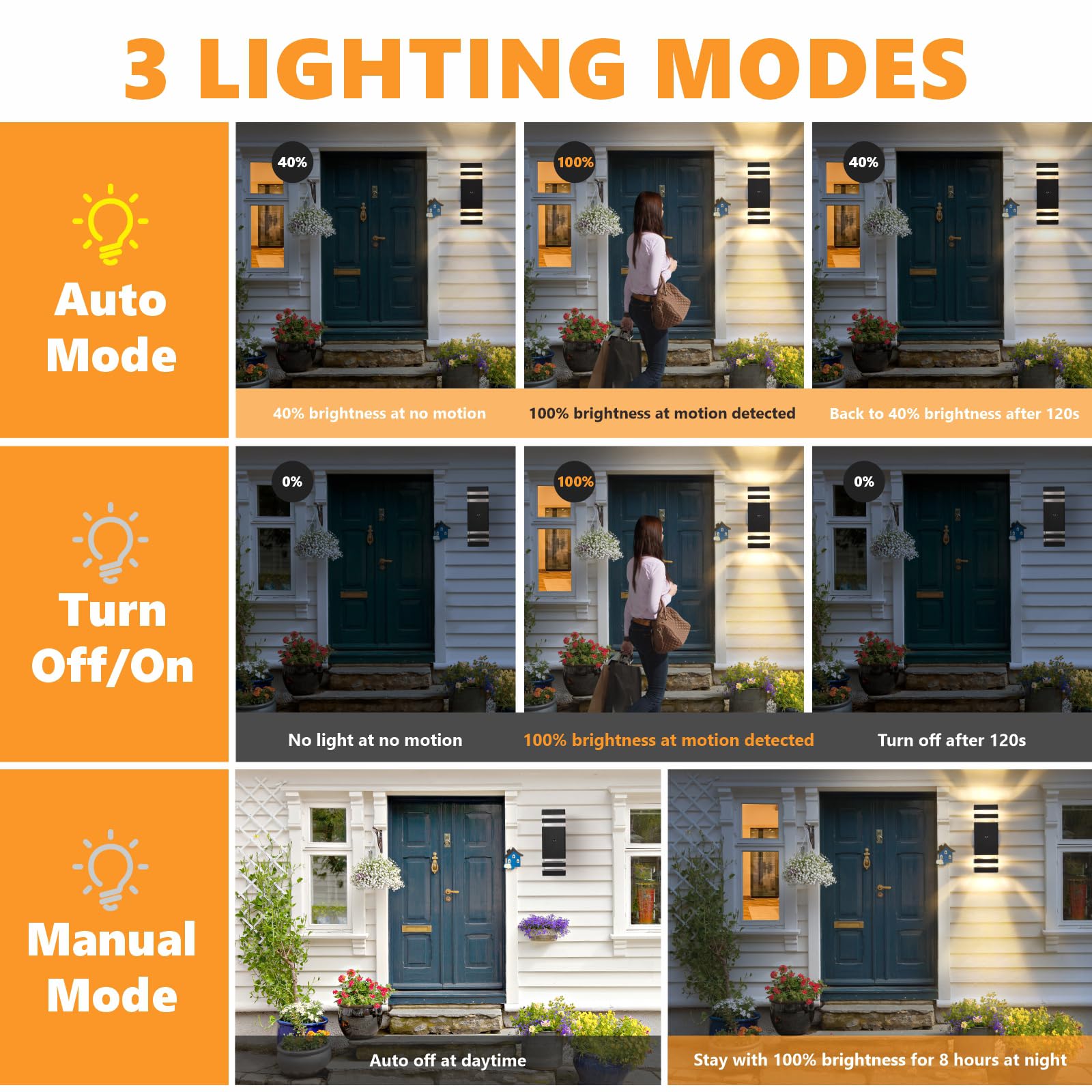 DASTOR Motion Sensor Outdoor Wall Lights - 2-Layer Black Aluminum Fixtures, Dusk to Dawn, Model DST-250201, 2 Pack for Garage & Porch