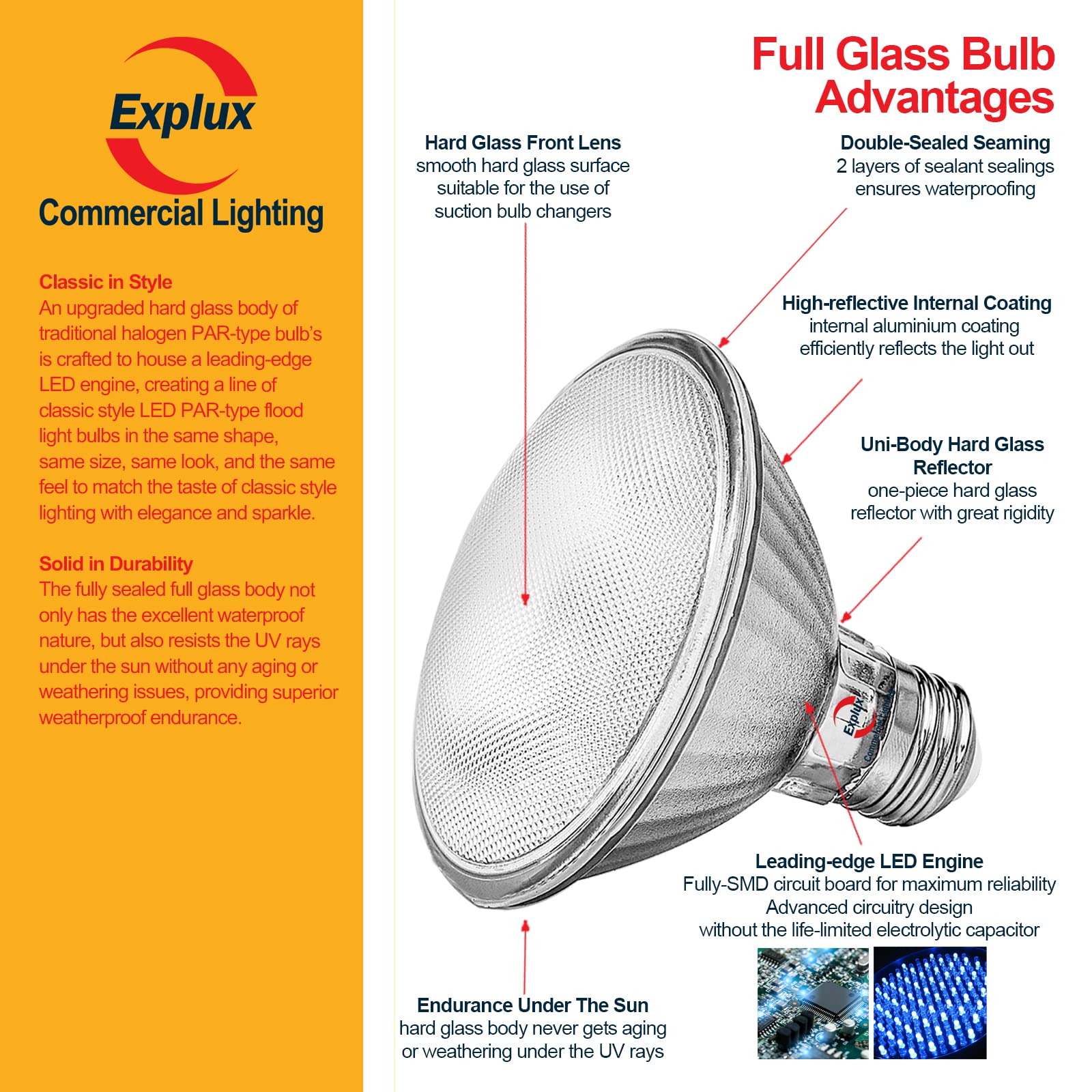 Explux Commercial-Grade LED PAR30 Flood Light Bulbs, Dimmable, 2700K Soft White, 6-Pack, 75W Equivalent, Glass Material