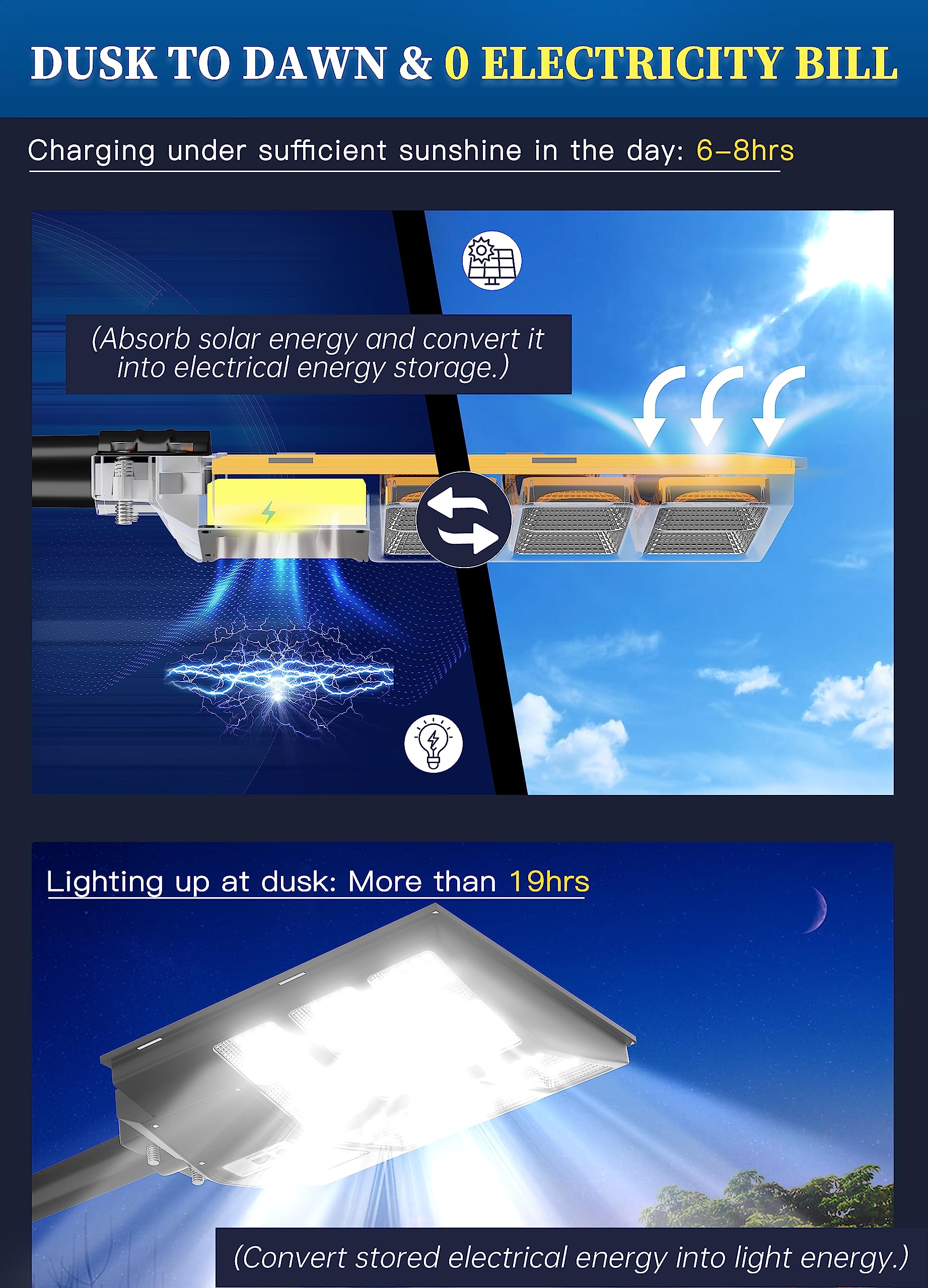 Gefolly 2000W Solar Street Light, 200000Lm, Dusk To Dawn, Motion Sensor, Black Outdoor Flood Light