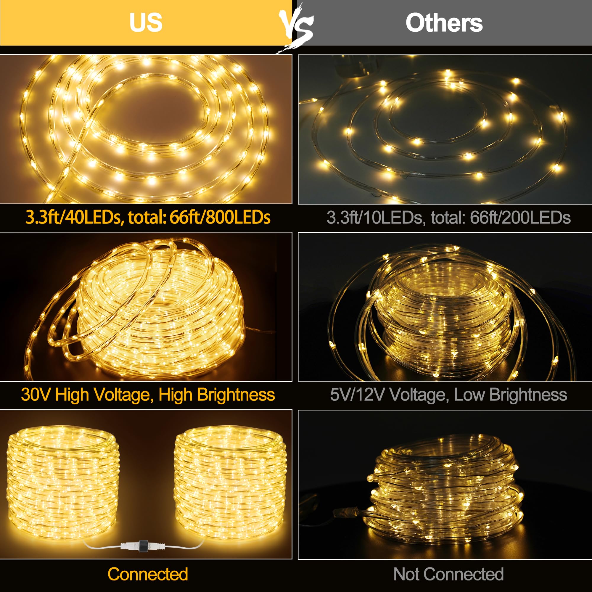 Connectable 66Ft 800 Led Rope Lights Outdoor, Warm White Strip Lights Plug In, Outdoor String Lights Waterproof Decorative Lighting For Deck Patio Yard Garden Pathway Pool Camping Room Indoor Décor