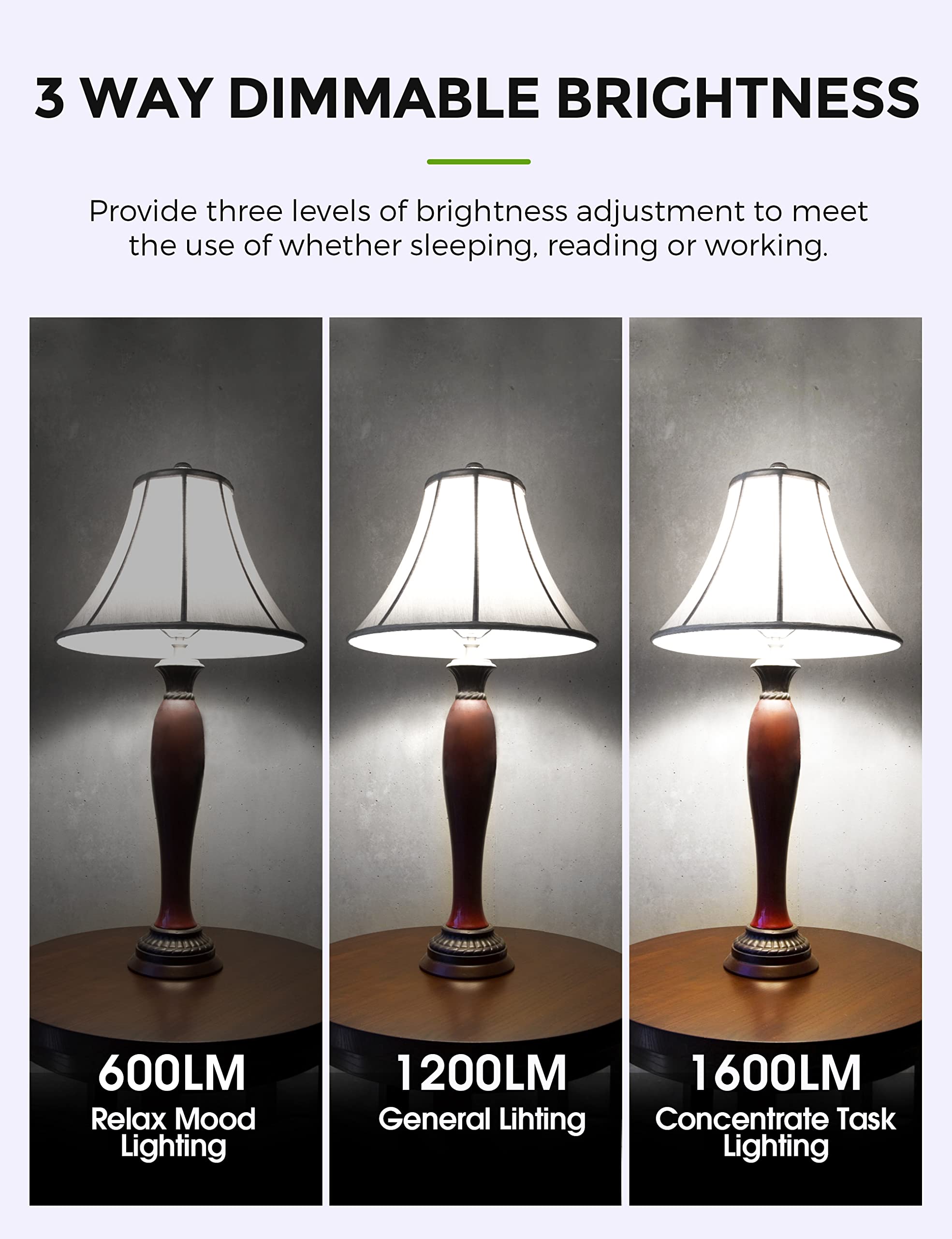 Lohas 3-Way Led Light Bulbs, 4 Pack - 50/100/150W Equivalent, Daylight White 5000K, A19 E26 Base For Desk, Floor, Table Lamps
