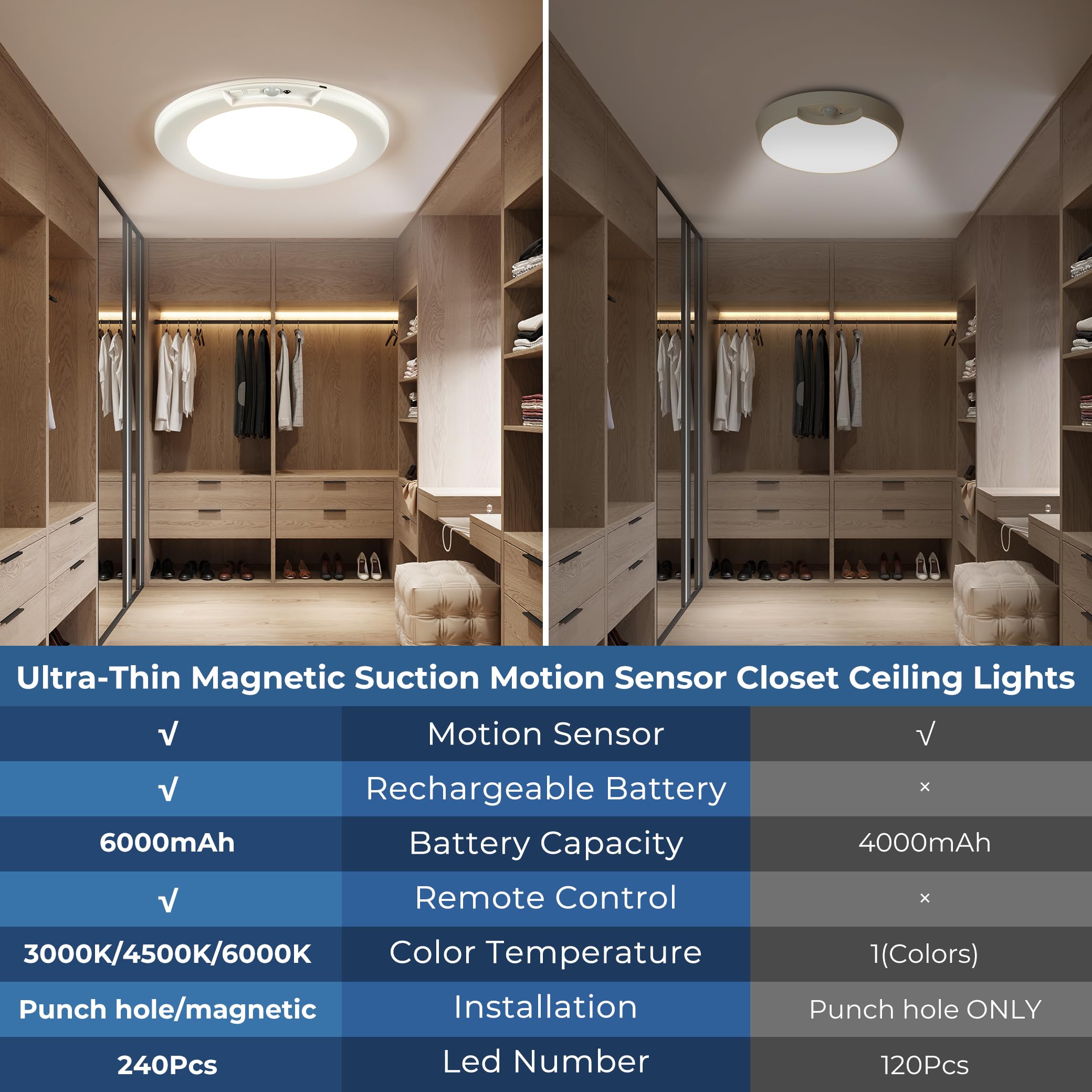 Yurnero 2 Pack Rechargeable Motion Sensor Closet Light With Remote - Ultra-Thin Magnetic Suction Wireless Ceiling Lights Battery
