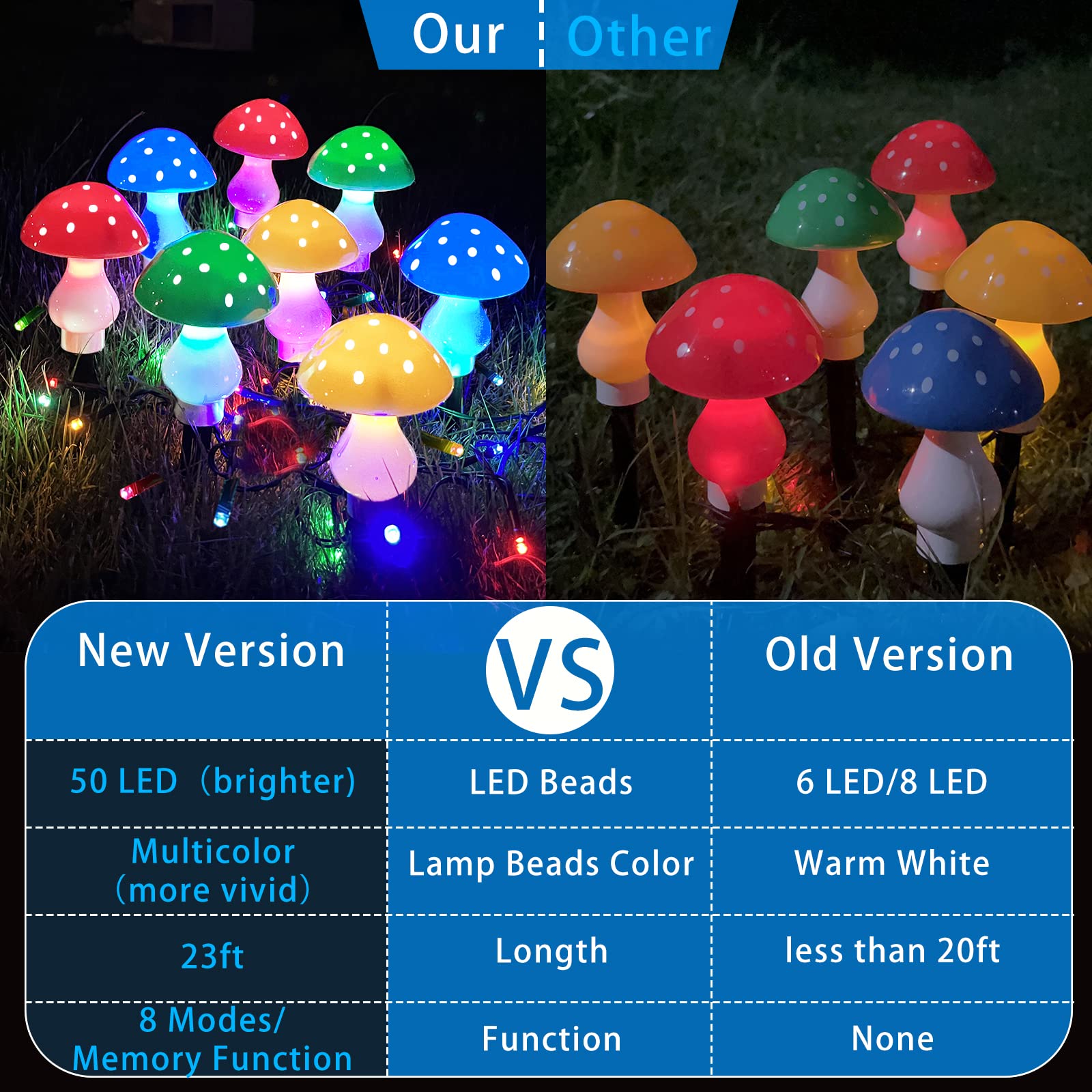 LiyuanQ Solar Garden Lights 8 Pack, 50 LED Multicolor Mushroom String Lights, 23ft Waterproof for Outdoor Decor
