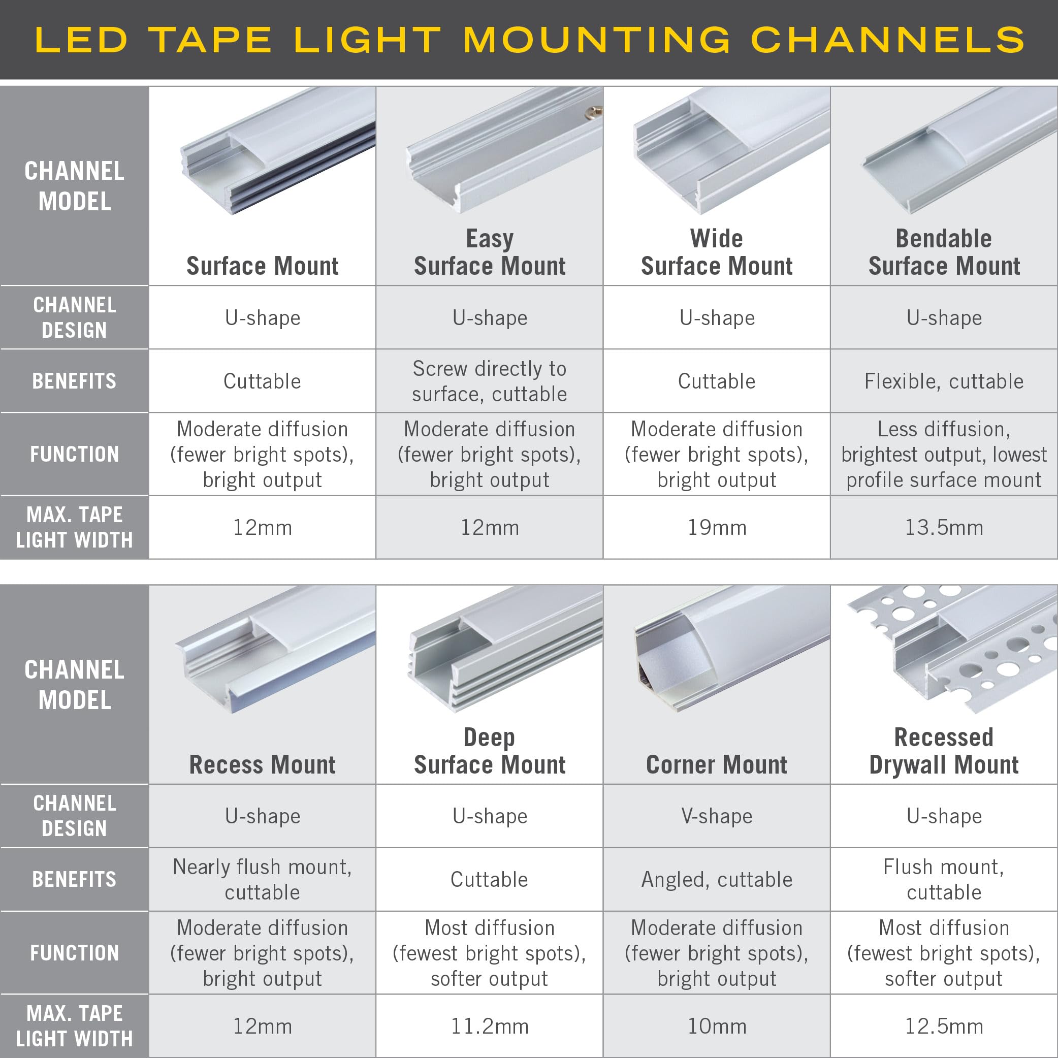 Armacost Lighting Recessed Drywall Mount Led Tape Light Mounting Channel 5-Pack  Silver  960060