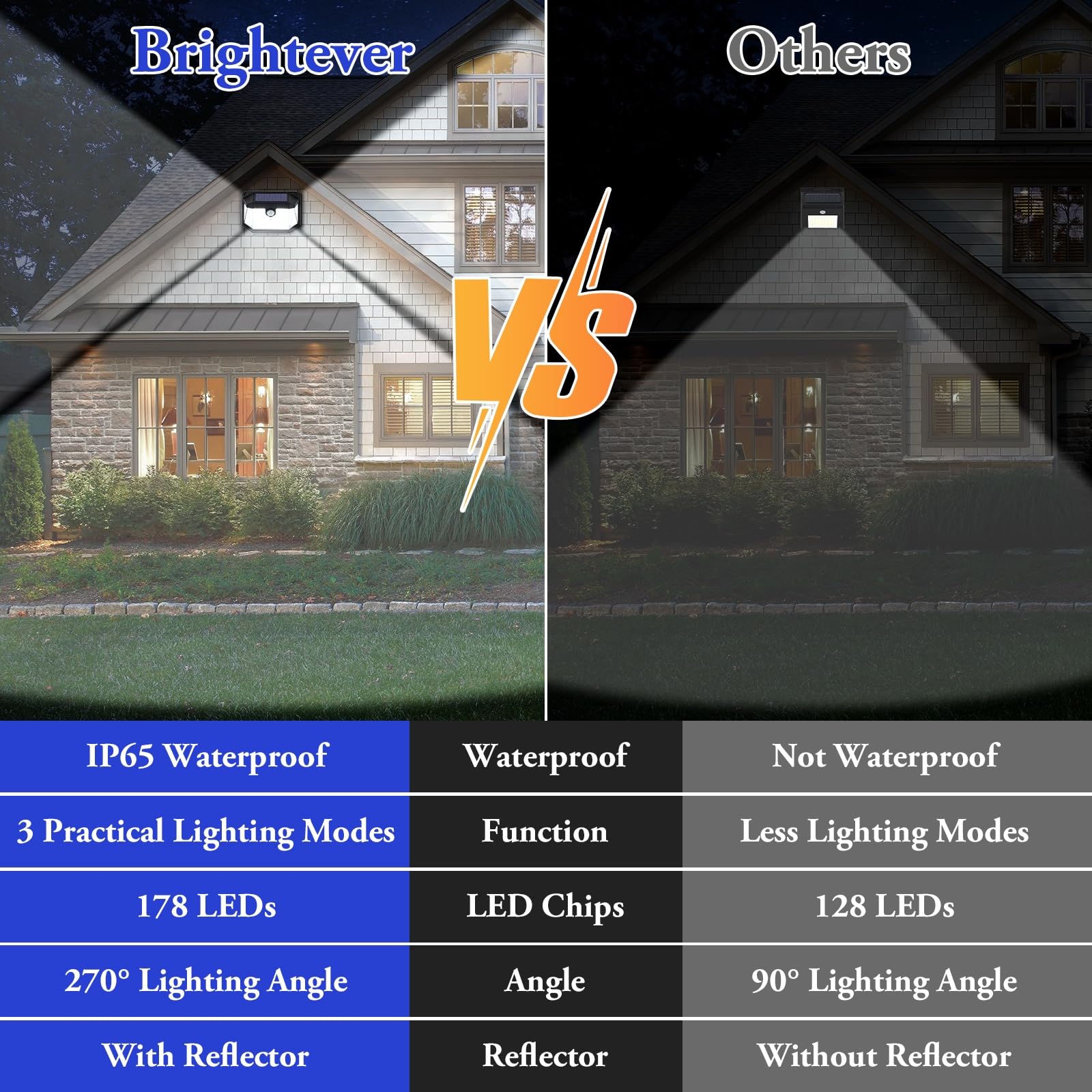 Solar Outdoor Lights, 10-Pack Super Bright 178 Leds Motion Sensor Wall Light With 270? Wide Angle & 3 Modes, Waterproof Solar Po