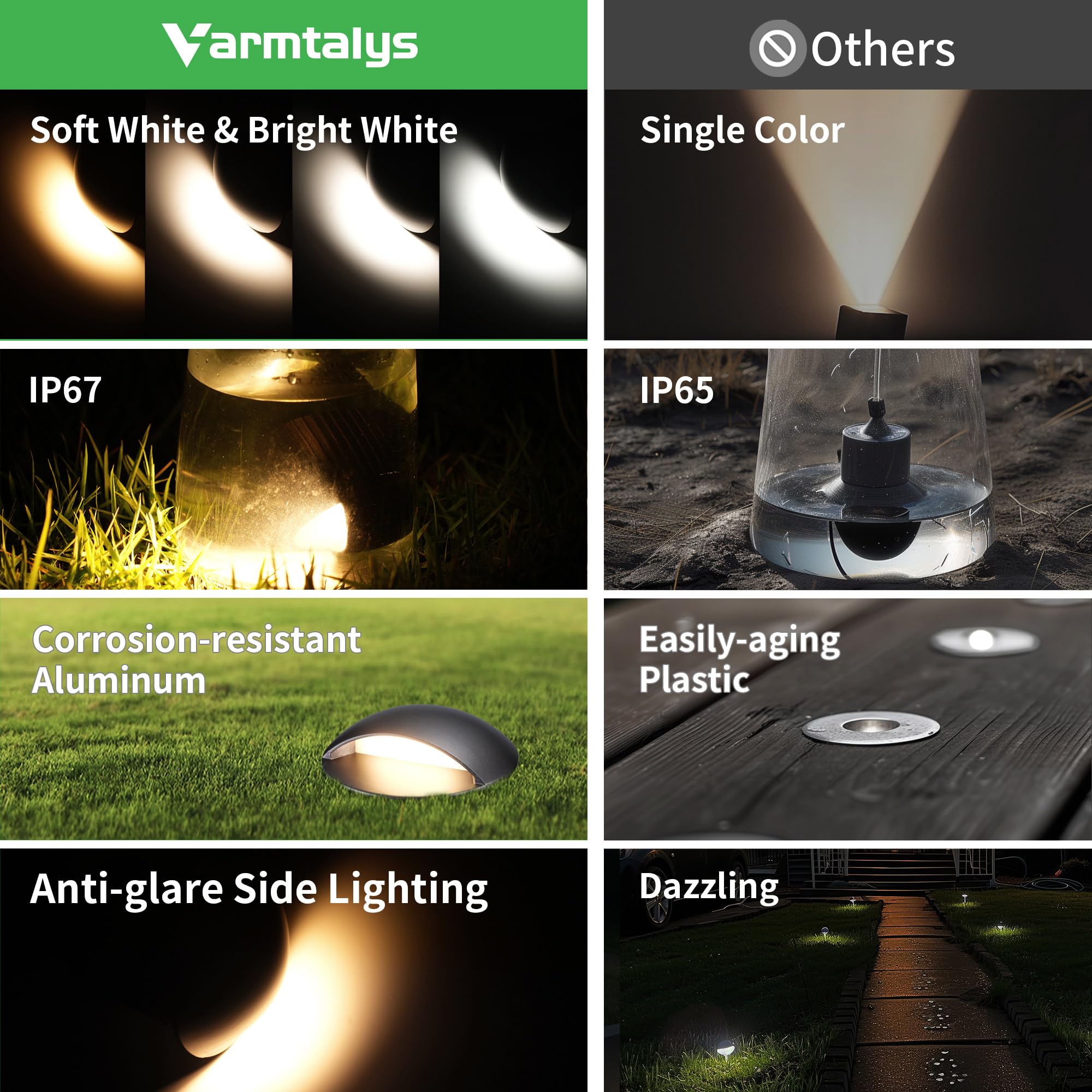 Varmtalys Low Voltage Well Lights - 5 Colors Temp Ip67 In-Ground Light, 2700K/3000K/3500K/4000K/5000K Outdoor 12V Led Turret Top