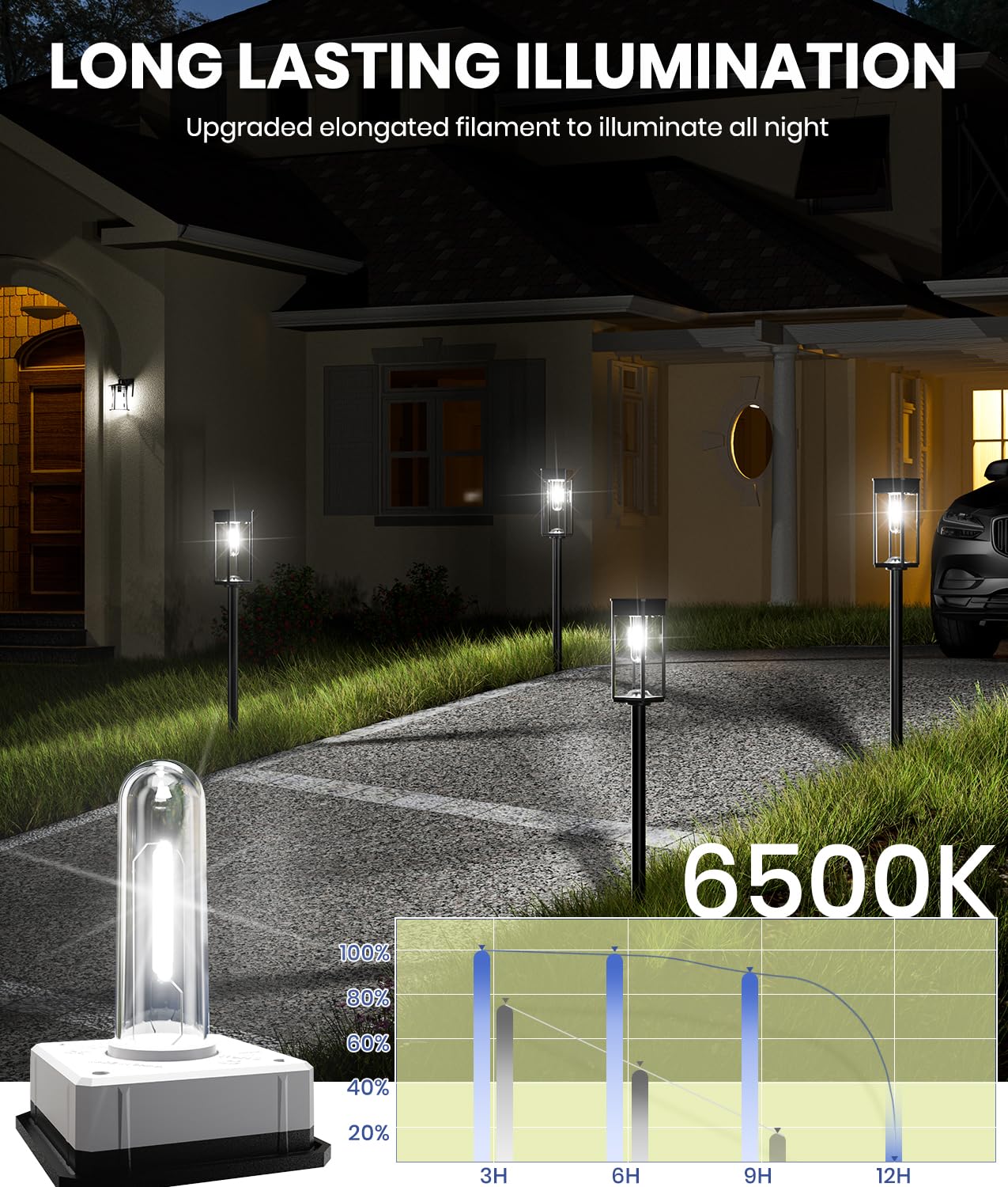 Newmessi Solar Pathway Lights Outdoor, 6 Pack Solar Garden Lights Waterproof Bright Led Path Lights Solar Powered For Outside Ya