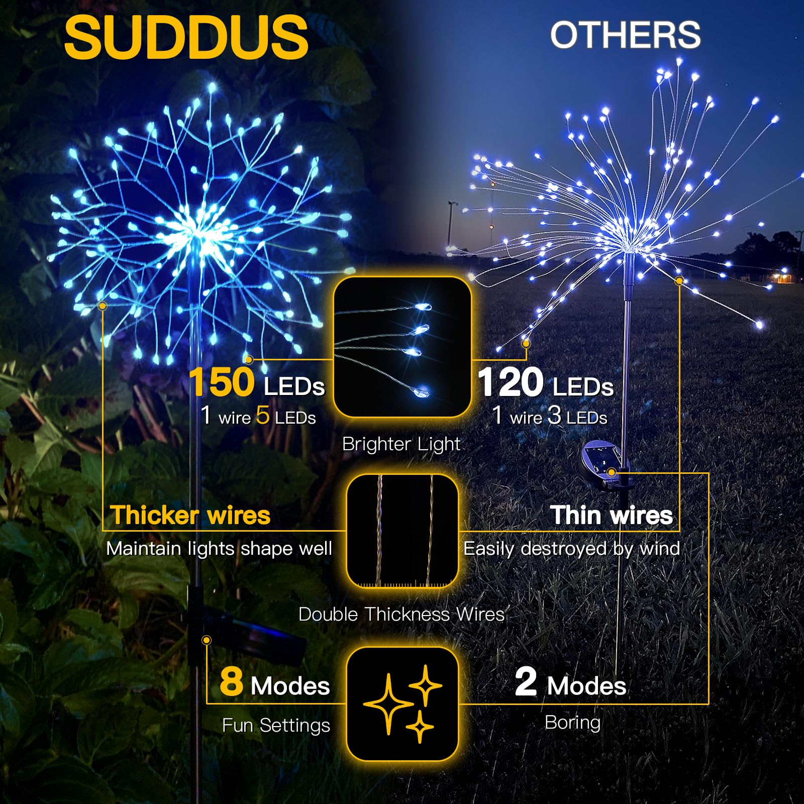 Suddus Solar Garden Lights Outdoor Waterproof Decorative, 2Pack 150Led Firework Lights, Solar Fairy Lights For Yard, Garden, Par