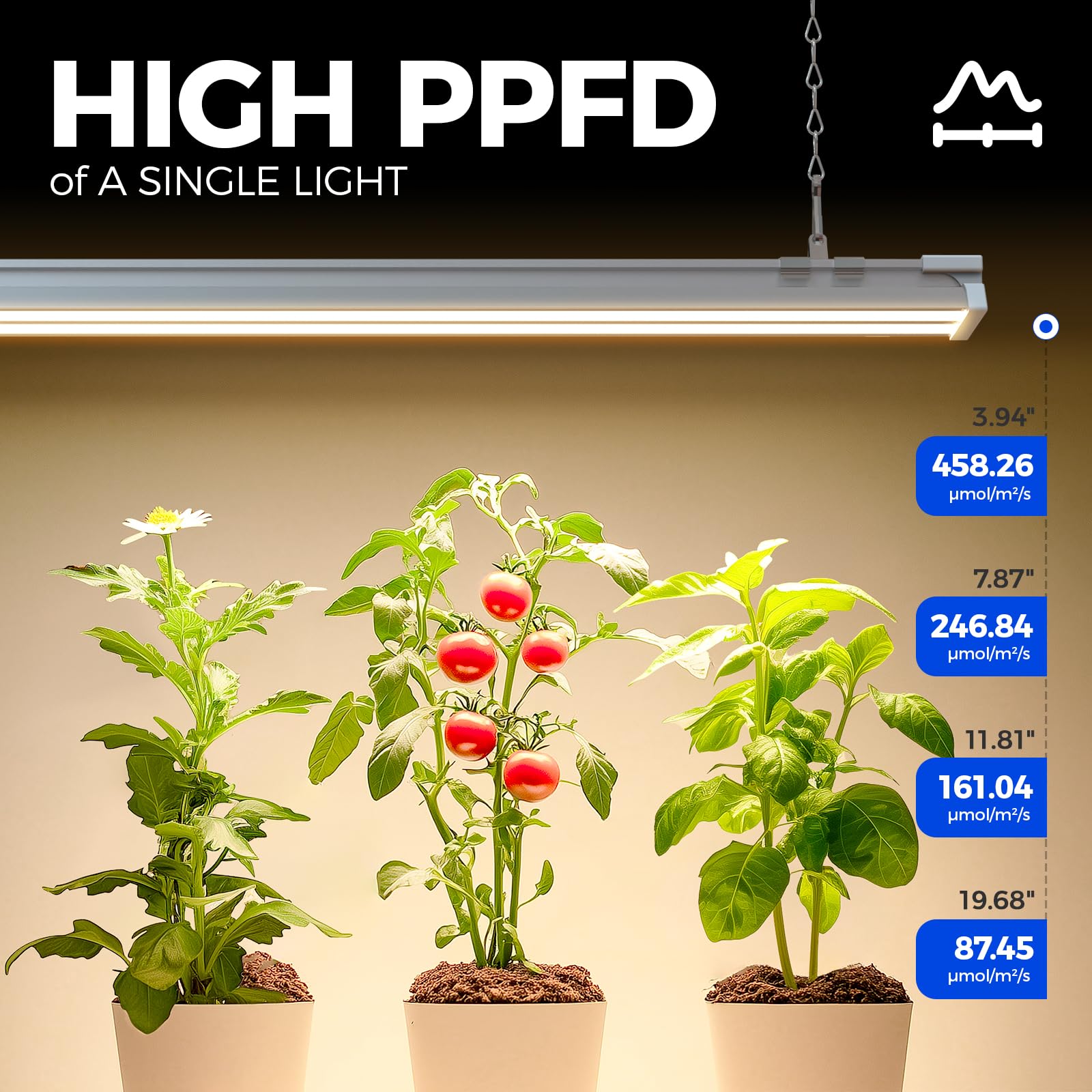 Barrina TX-S60 4FT Grow Light, Full Spectrum 60W, Aluminium, 3000K/6500K/660nm, Linkable, Indoor/Greenhouse Lighting
