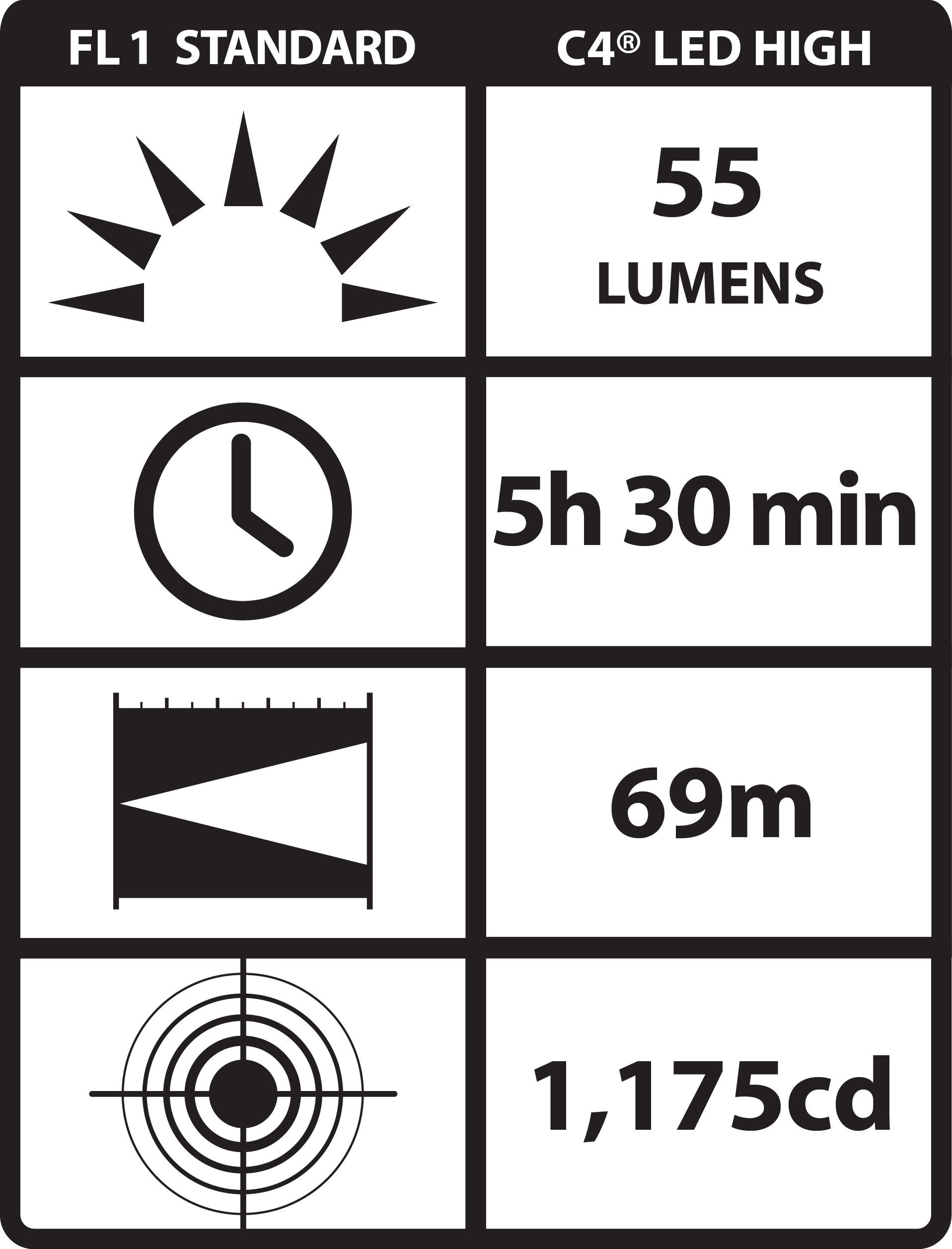 Streamlight 14024 Sidewinder 55-Lumen Aviation Flashlight White LED with MOLLE Retainer and Batteries, Coyote