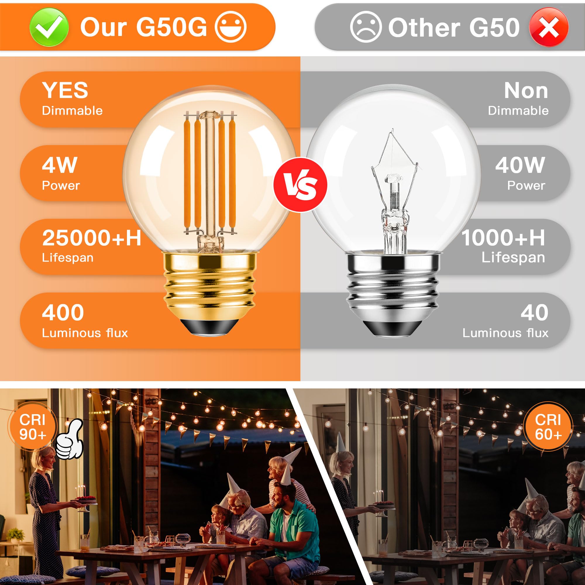 Tobegreat G16.5 Led Light Bulbs G50 Dimmable Globe Light Bulbs 4W(40 Watt Equivalent) 2700K Warm White 400Lm Candelabra Chandeli