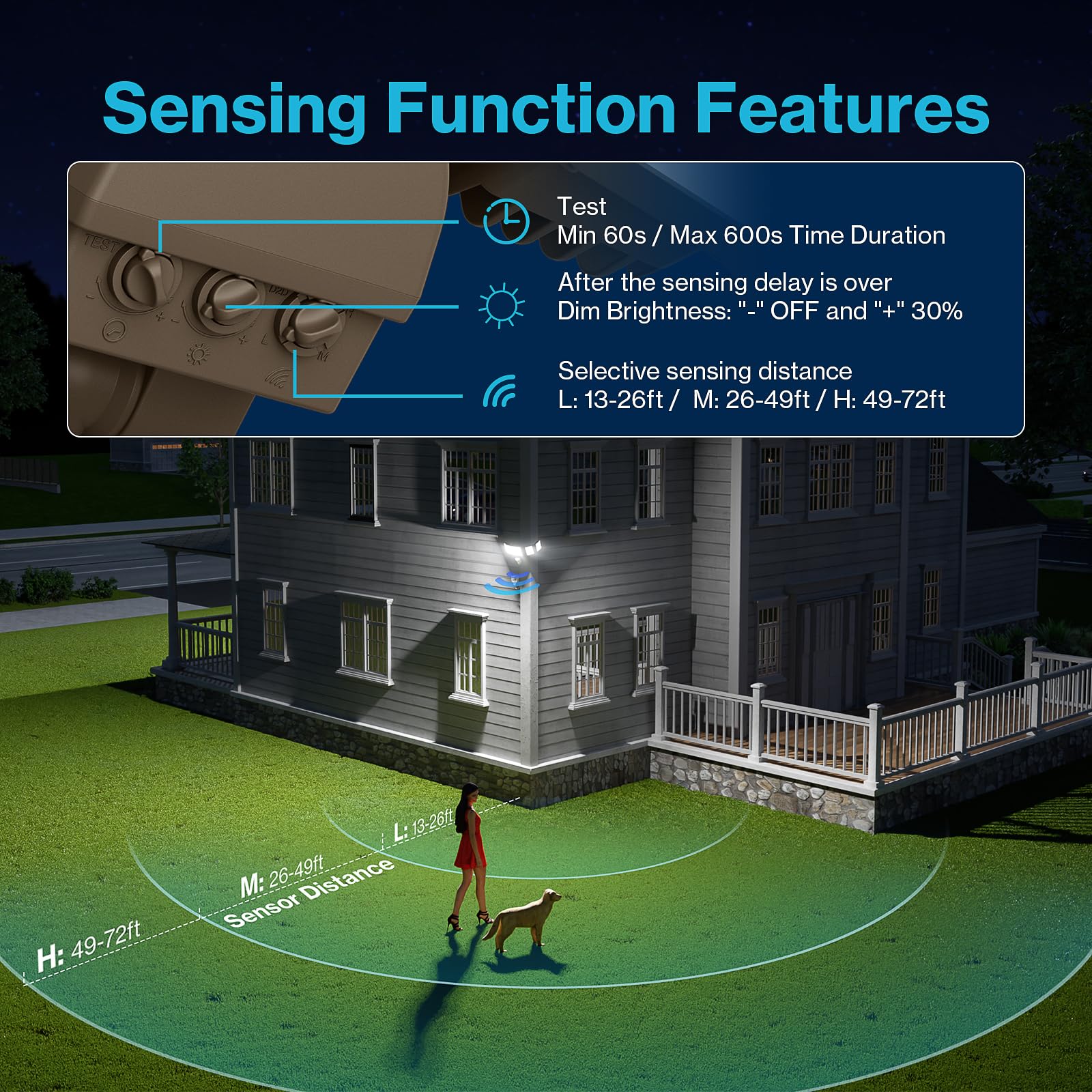 Olafus 100W Motion Sensor Outdoor Flood Light, 10000LM IP65 Waterproof, 5 Heads, Brown - Ideal for Garage & Yard Security