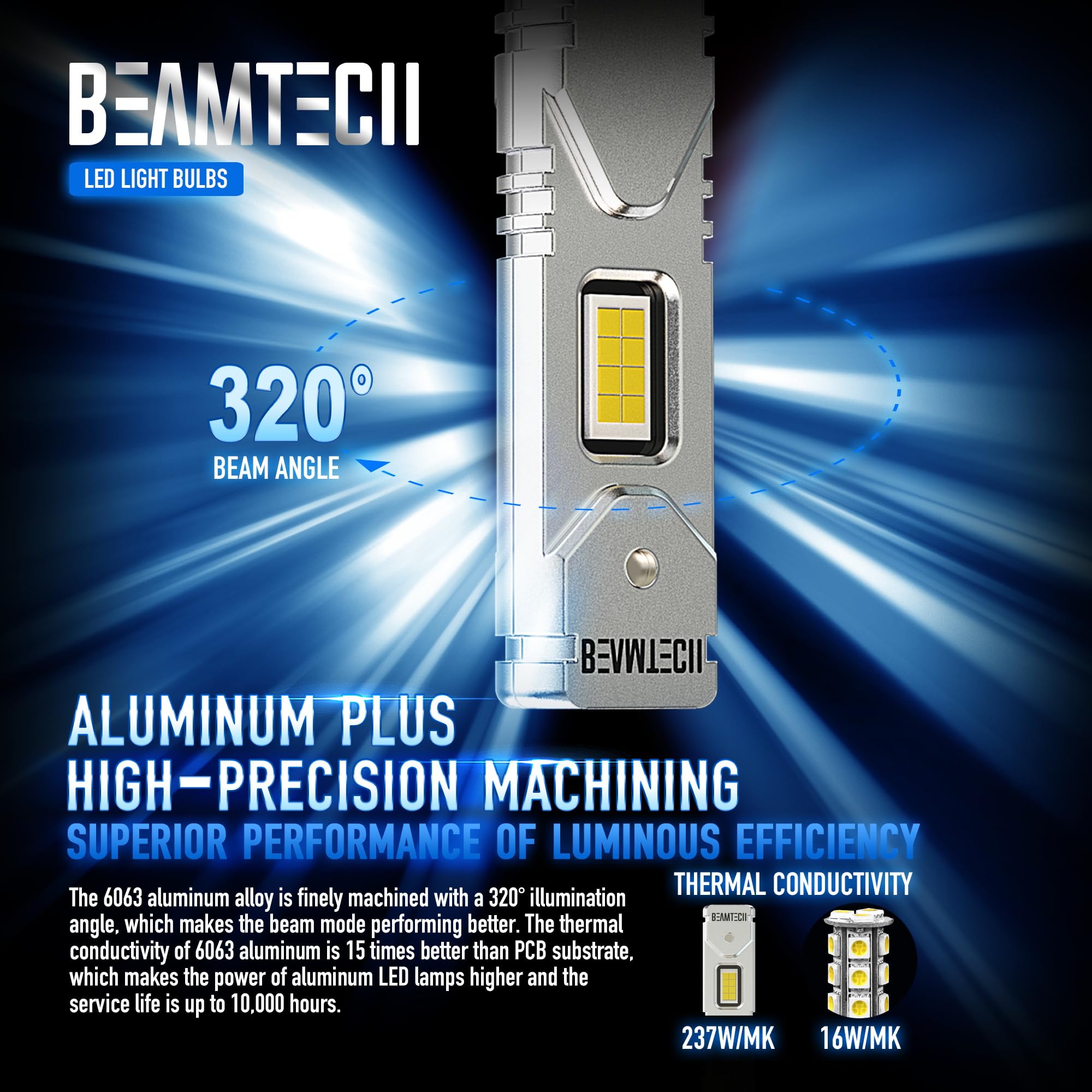 BEAMTECH H1 LED Fog Light Bulb, 2800 Lumens, 6500K Xenon White, Mini Size, Aluminum, Pack of 2