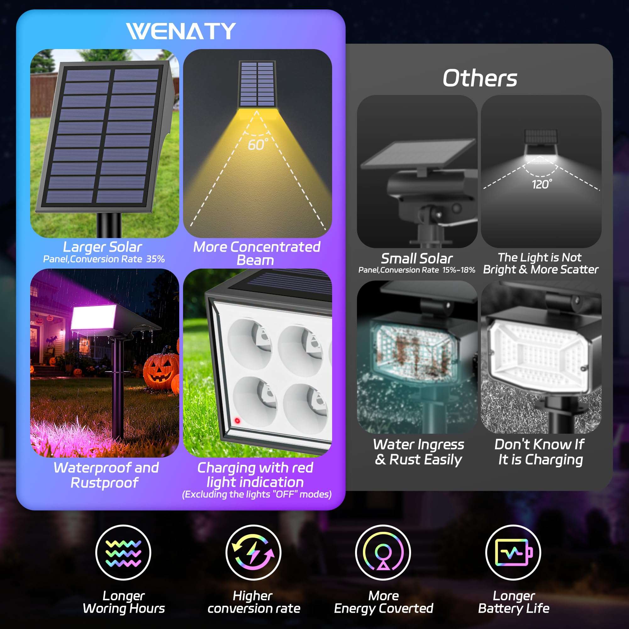 WENATY Solar Spot Lights - 12 Pack Color Changing LED Flood Lights, Waterproof for Outdoor Use, Perfect for Halloween & Christmas Decor