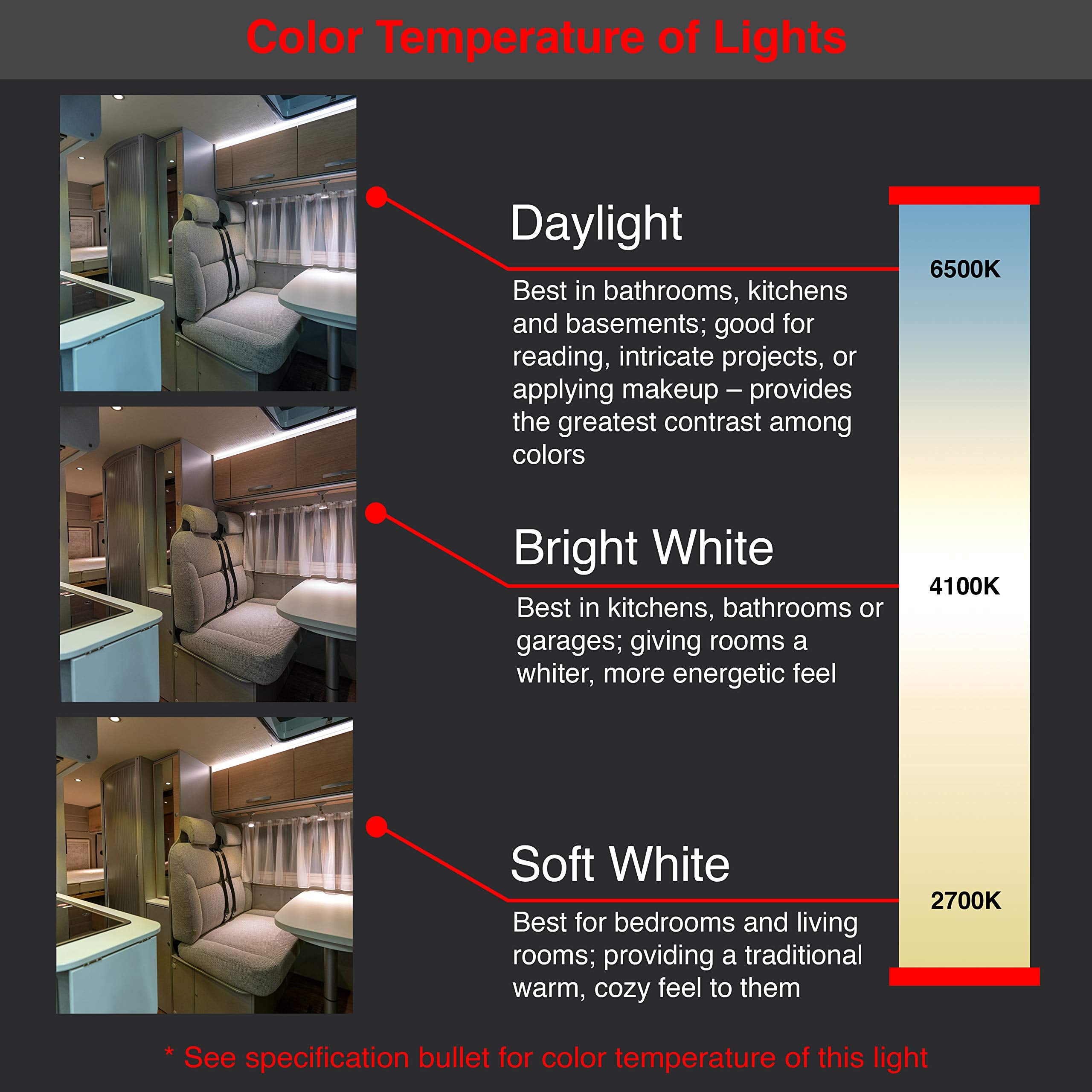 Lumitronics RV Double LED Ceiling Dome Light, 12V, White, Pack of 6, Model LUM-ICL96-6, Removable Lenses, On/Off Switch