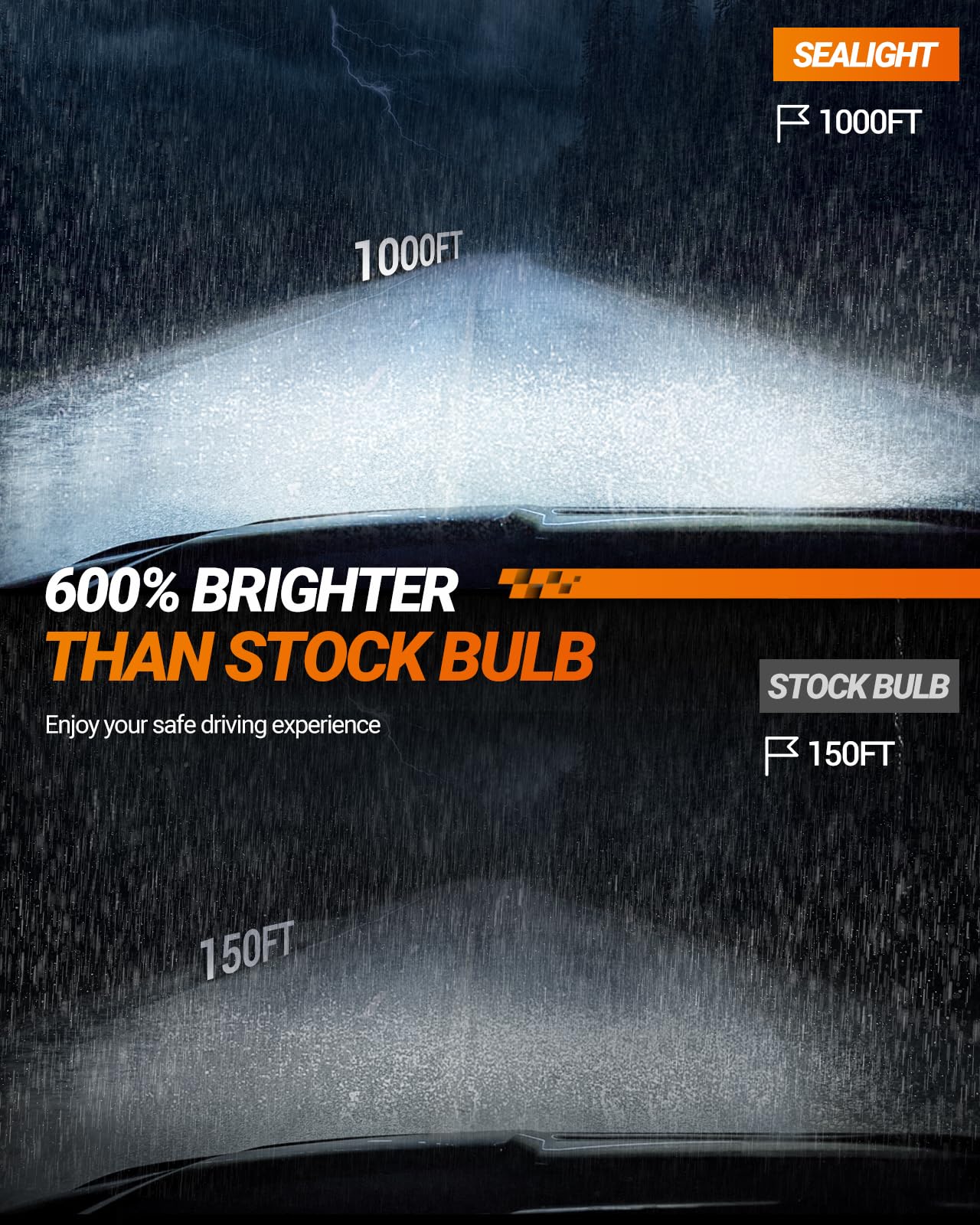 SEALIGHT H3 Fog Light Bulbs, 12000LM Brightness, 6500K Color Temperature, Mini Size, 2 Pack