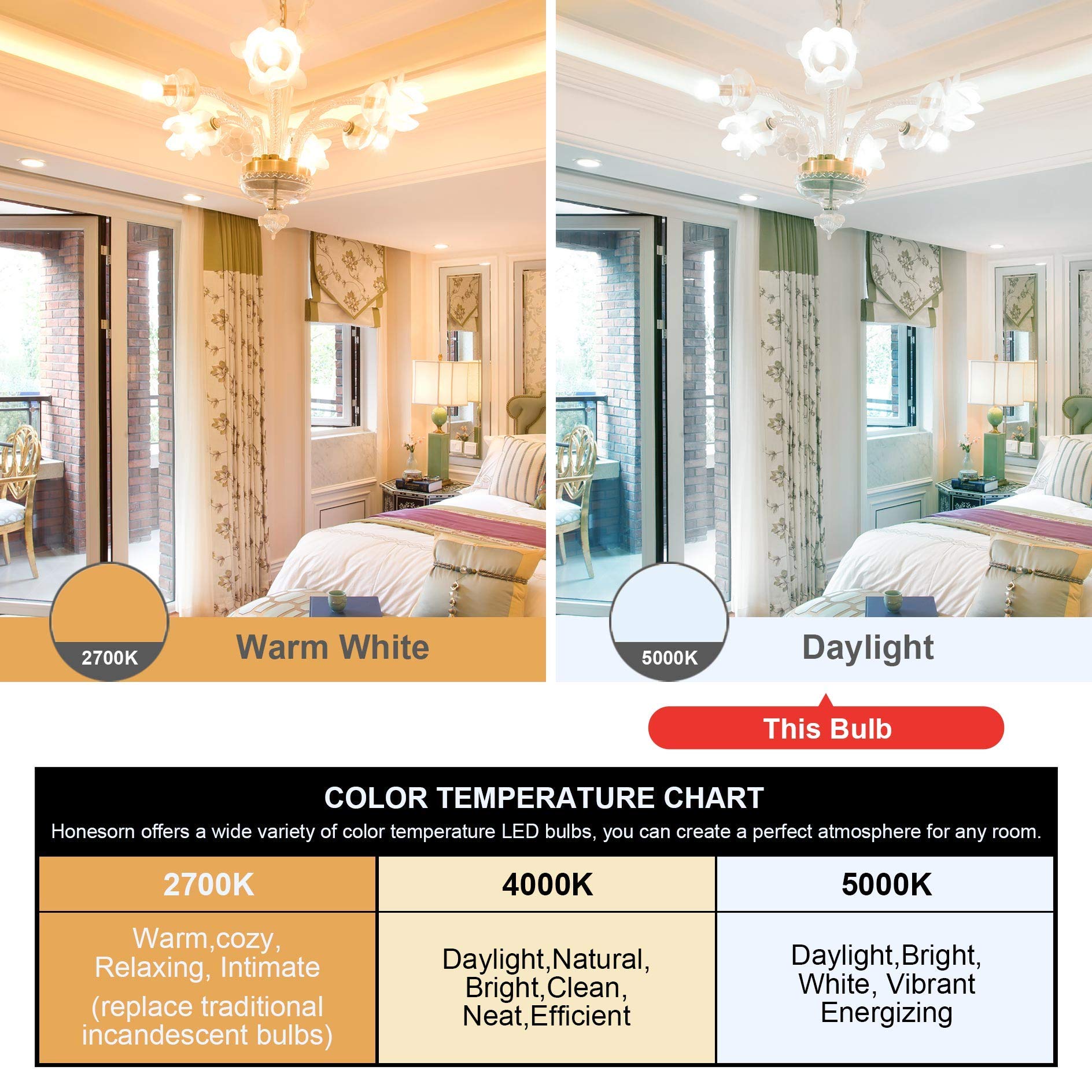 Honesorn Bathroom Light Bulbs E26 Base 40W Equivalent 5000K Daylight G25 Globe LED 4 Pack Plastic + Aluminum