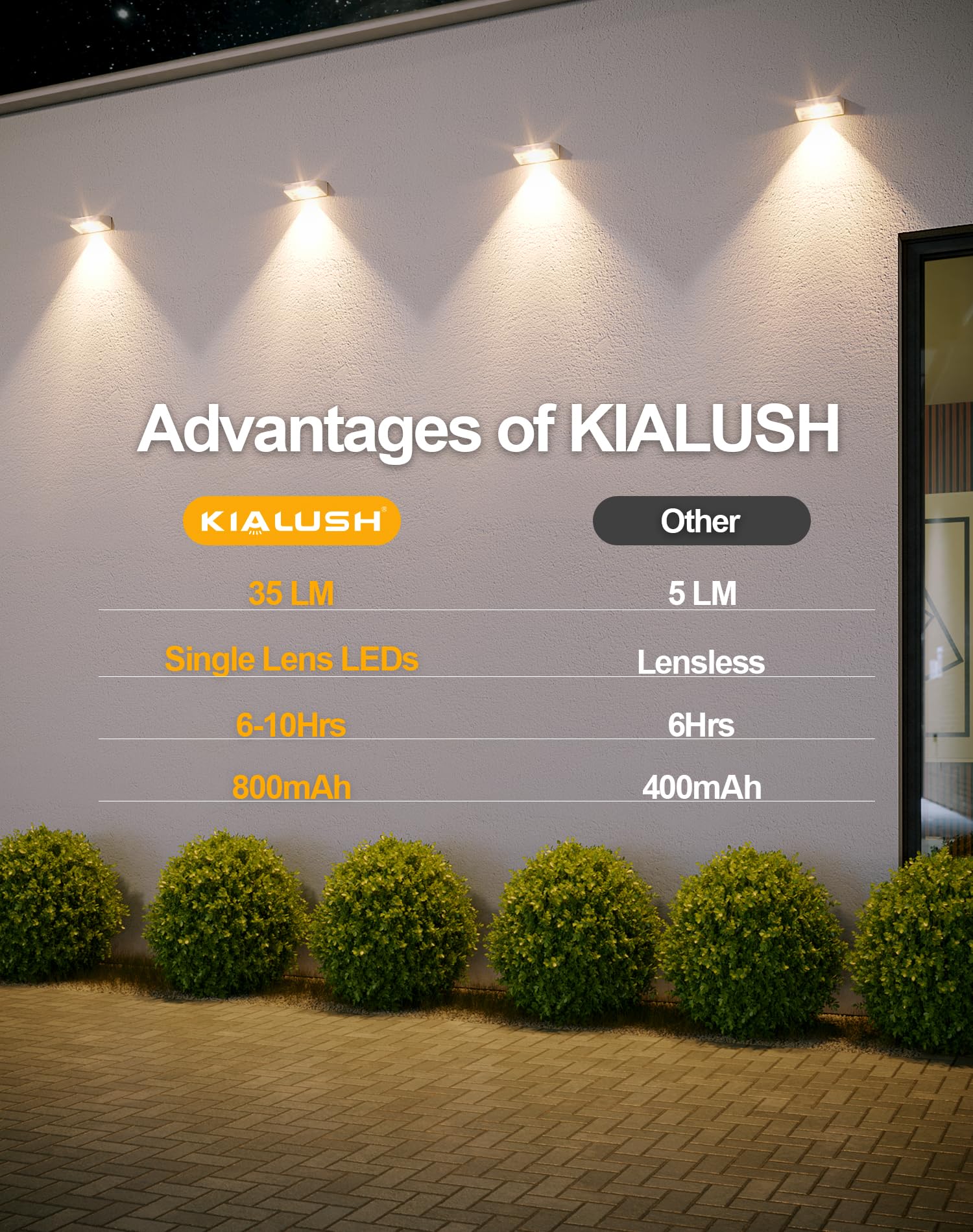 KIALUSH Solar Fence Lights 20 Pack, 3 Modes, Waterproof IP65, 35lm, White