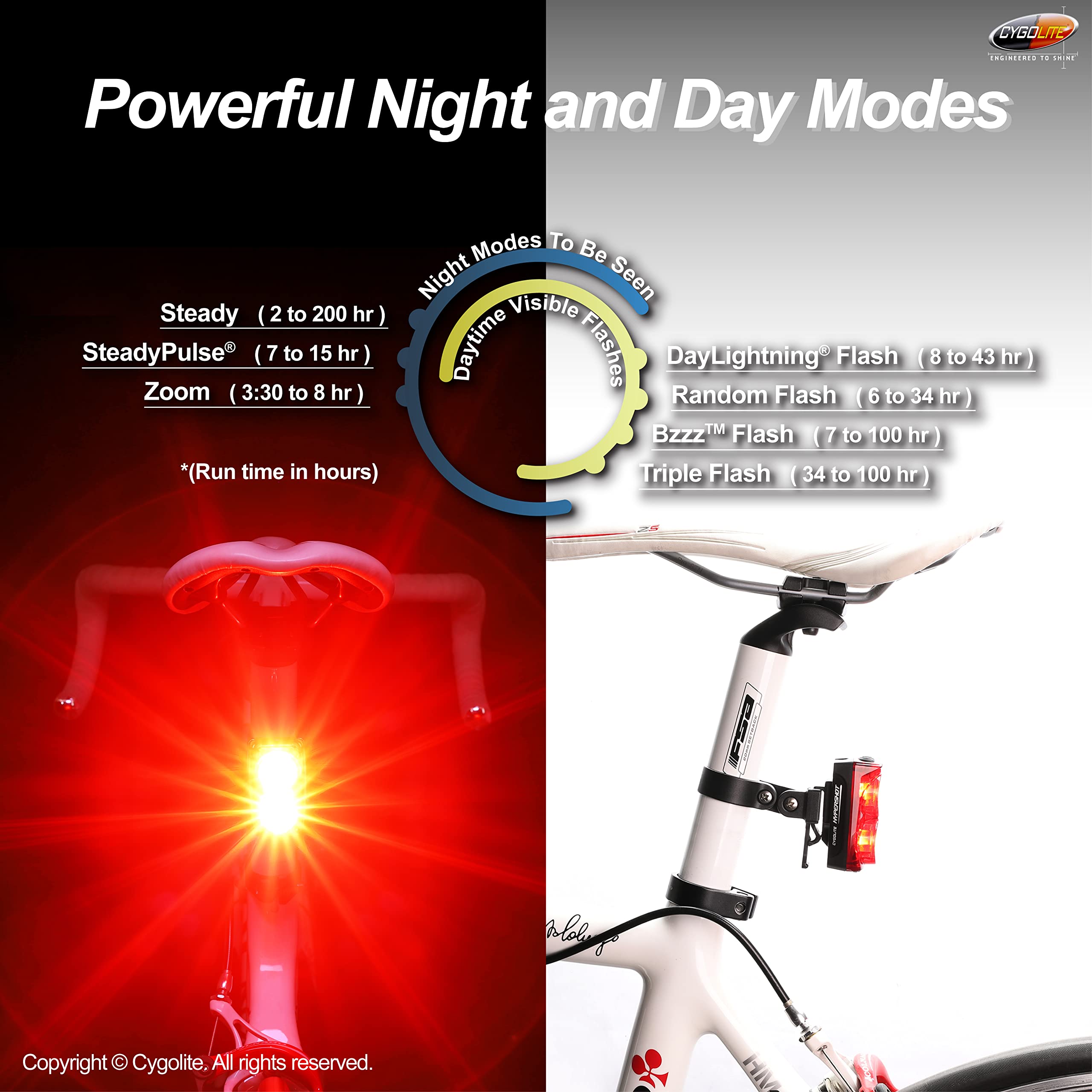 Cygolite Hypershot - 350 Lumen Bike Tail Light- 7 Night & Daytime Modes-User Adjustable Flash Speeds- Compact & Durable-Ip64 Water Resistant-Secured Hard Mount-Usb Rechargeable-Great For Busy Streets