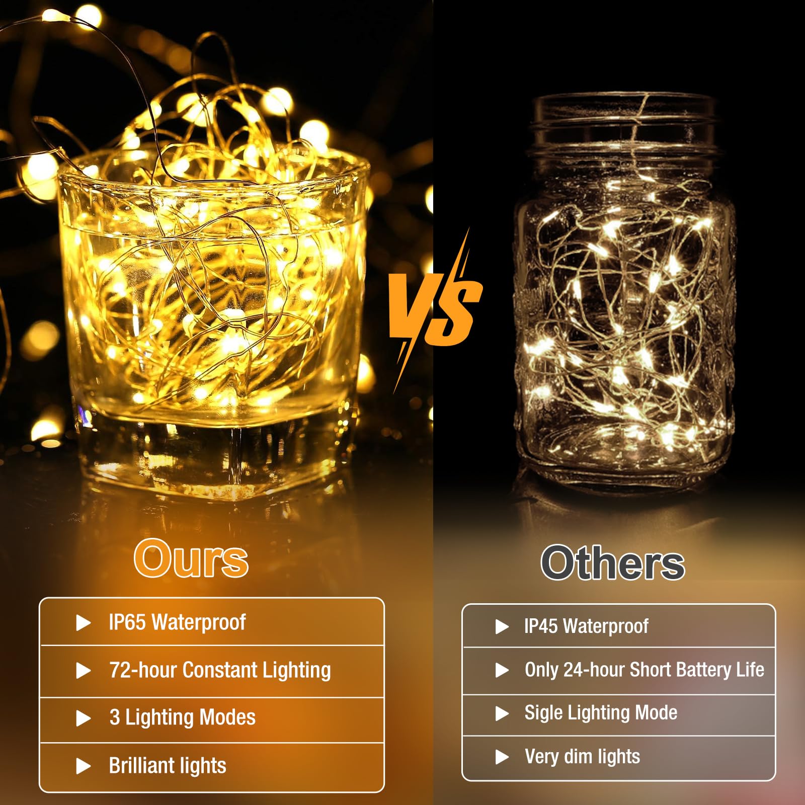 Fairdeer 50 Pack Fairy Lights - 7ft 20 LED Twinkle Lights, Waterproof, Warm White, Model BL26-50