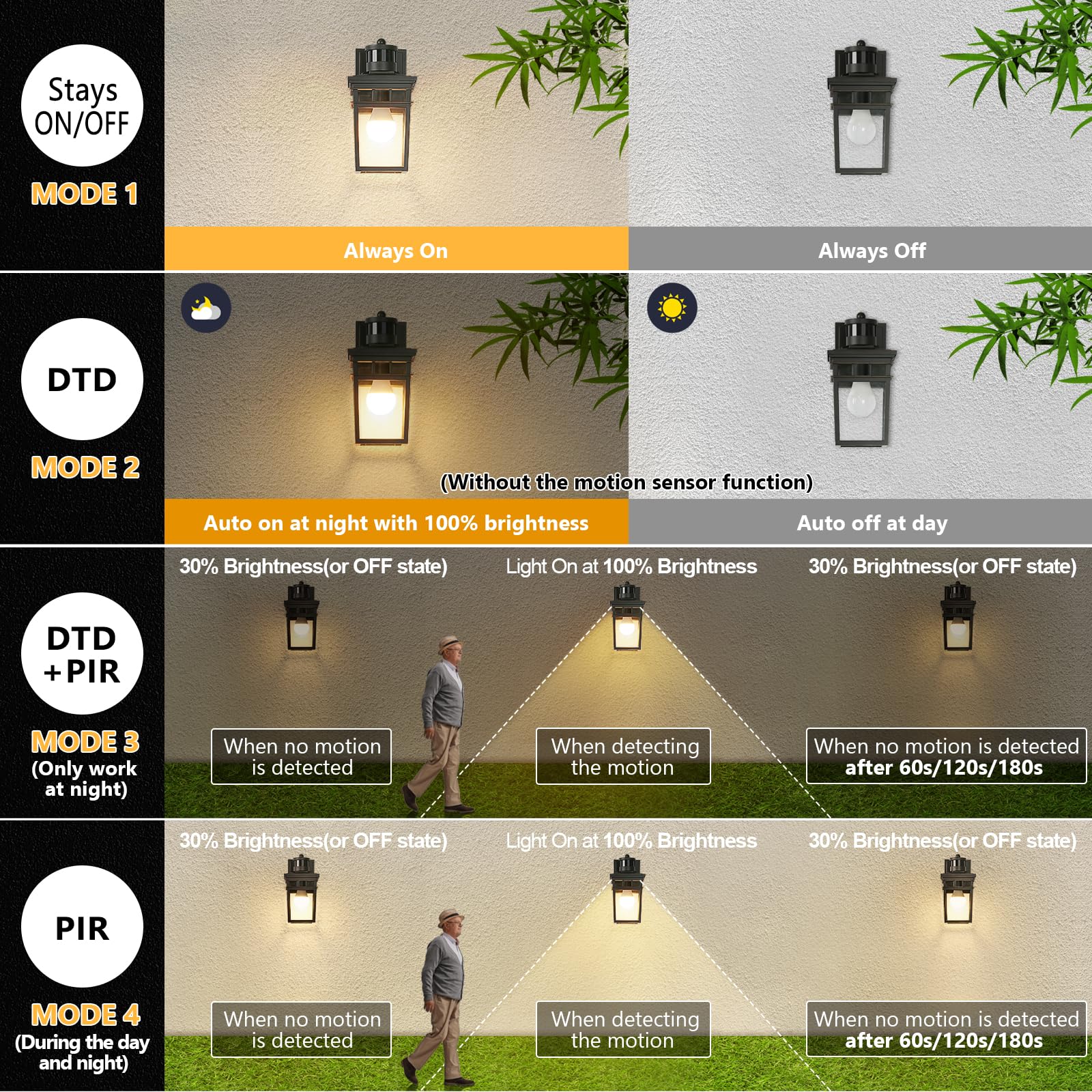 Fandbo Motion Sensor Outdoor Wall Lantern, Dusk To Dawn, Oil-Rubbed Bronze, Led Bulb Included