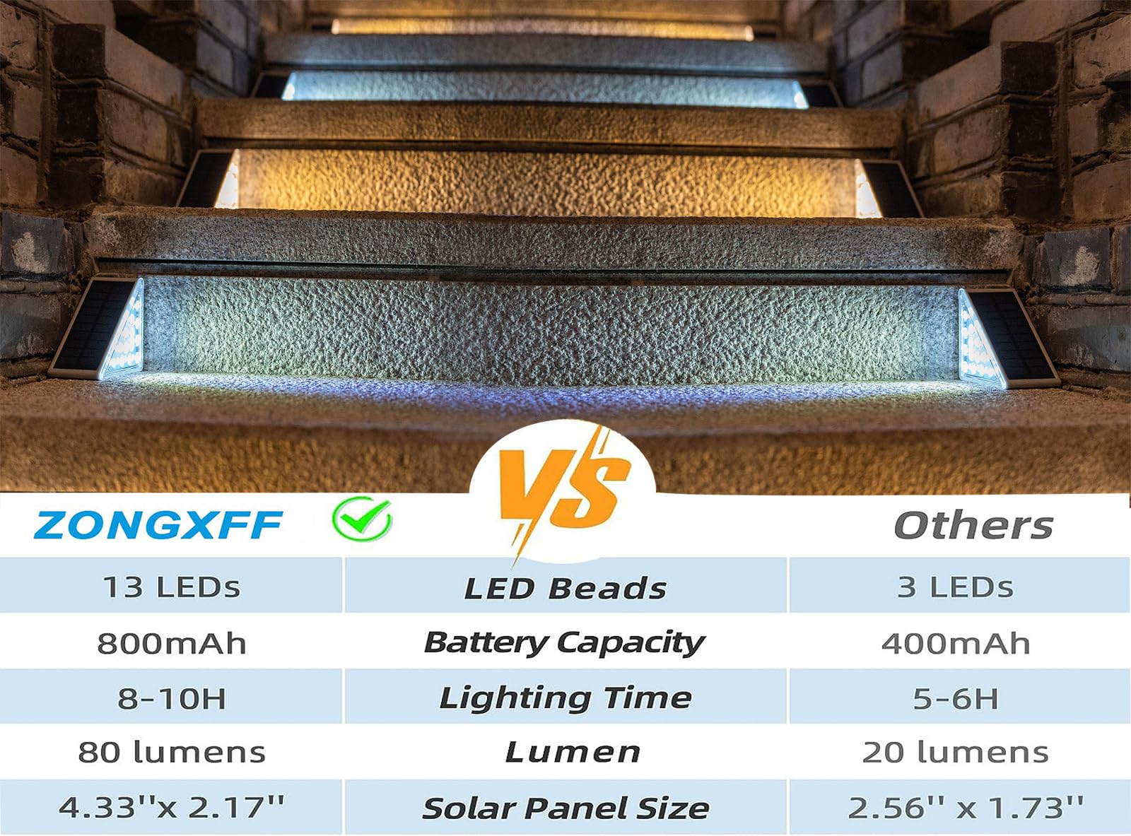 Zongxff Solar Stair Lights 8 Pack Two-Tone Solar Step Lights Outdoor Waterproof Ip67 Automatic On/Off Led Step Lights All Night Lighting Suitable For Courtyard Garden Lane Porch Path Swimming Pool
