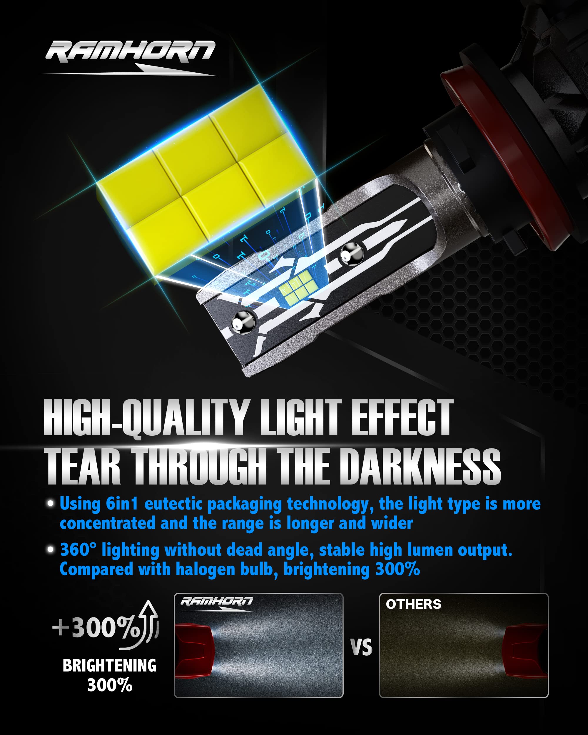 RAMHORN H11 Light Bulbs, 300% Brightness, Mini Size Plug and Play, Pack of 2, H11 Model