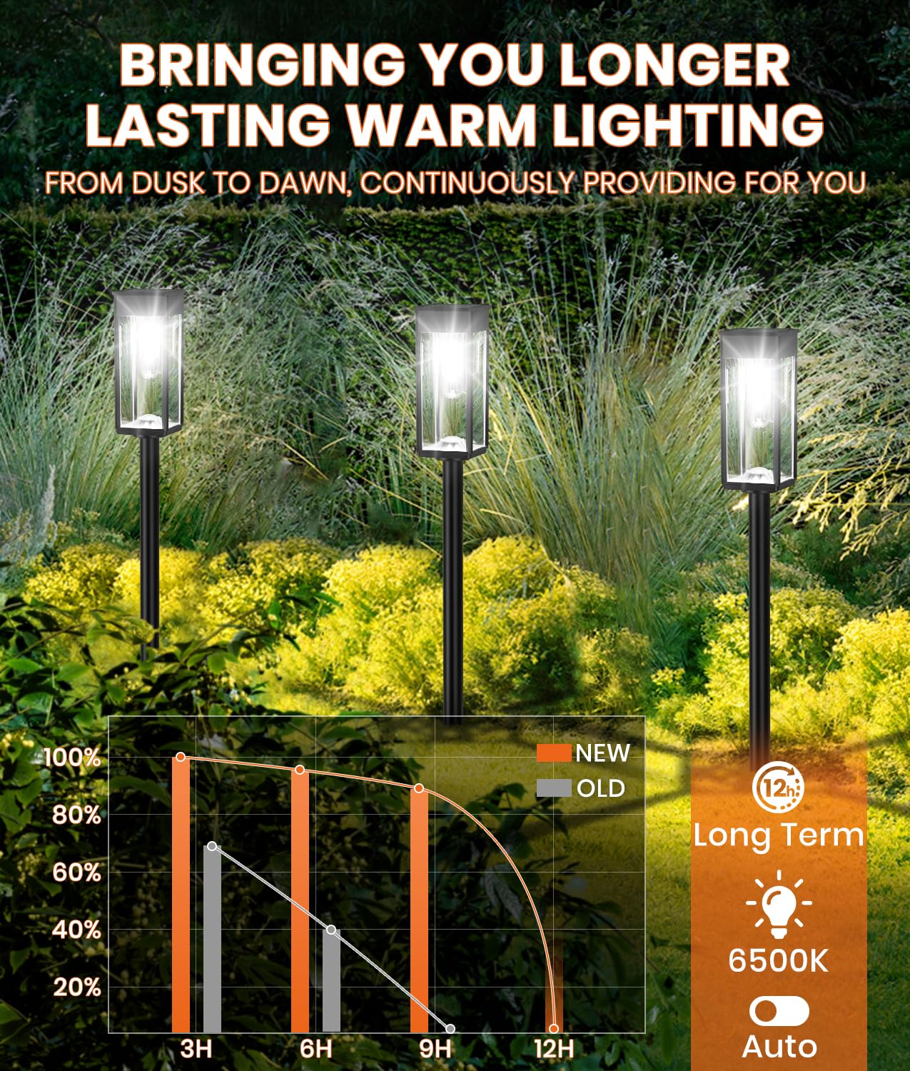 ALFIOT Solar Pathway Lights, 4 Pack, IP65 Waterproof, Cool White, Plastic, Model DCD-FX/FY