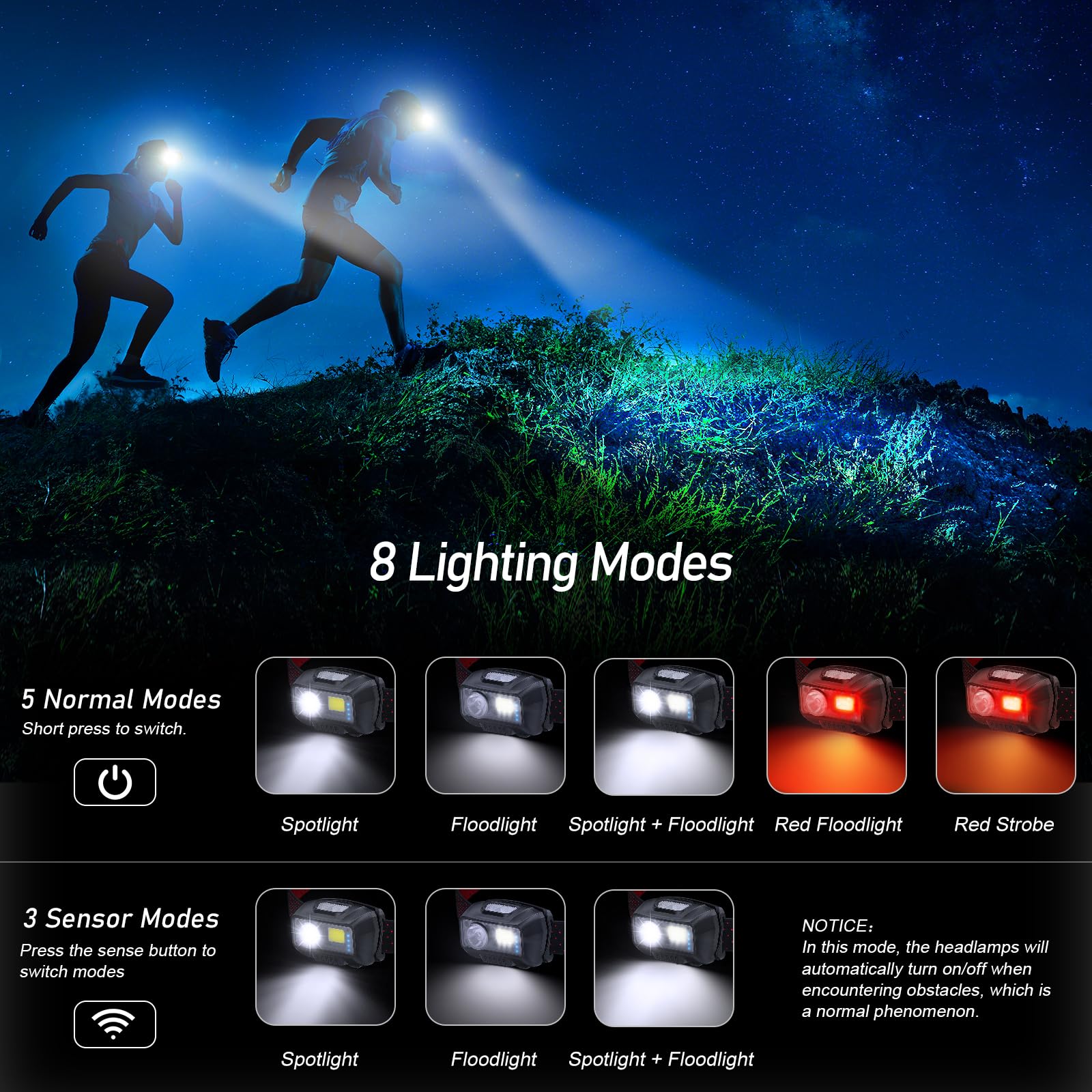 Blukar LED Headlamp Rechargeable 2000L, 8 Modes, IPX5 Waterproof, 2 Pack, Black, Model K9111