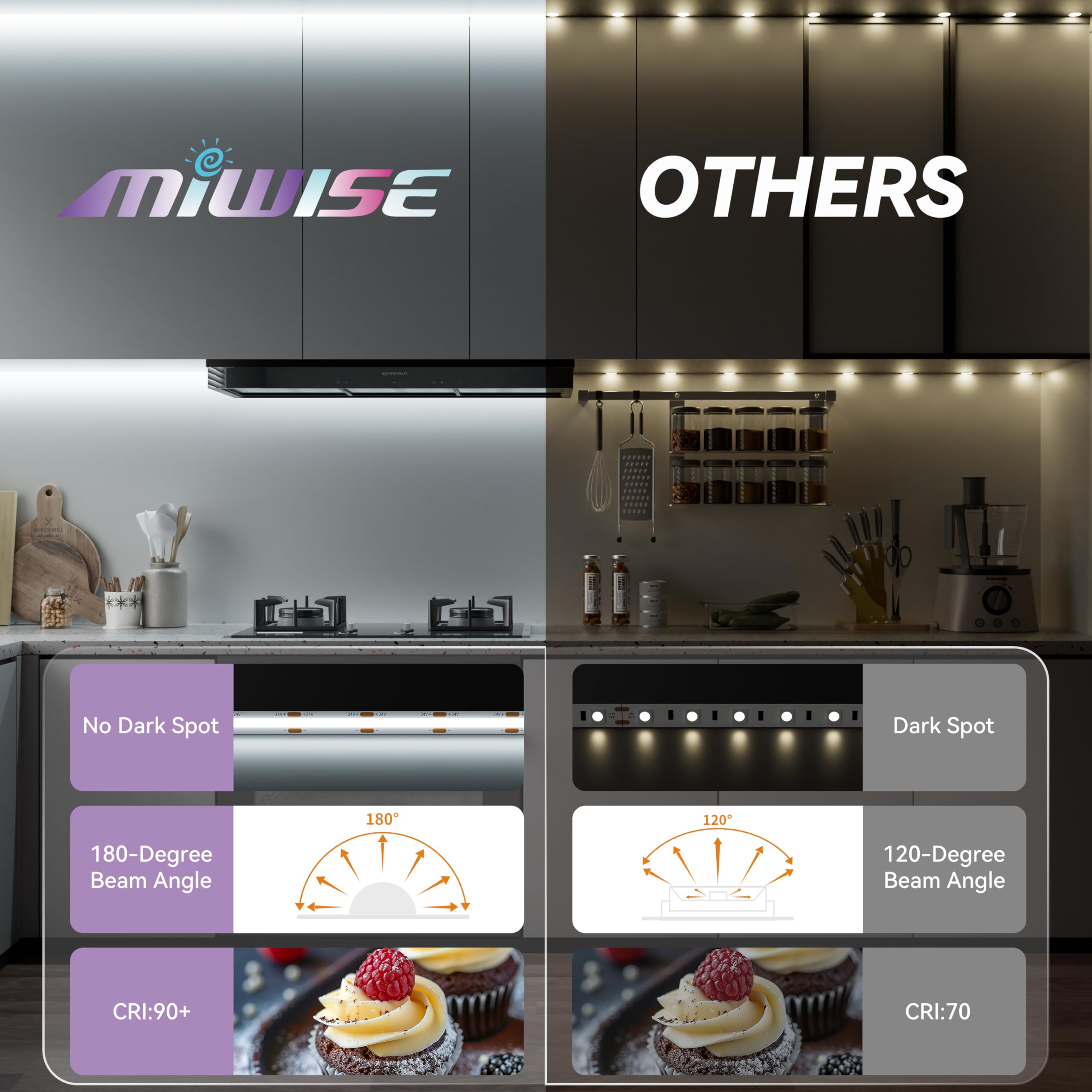 Miwise Cob Led Strip 20Ft/6.1M Cri 90+ Daylight White 6000K High Lumen Super Bright Flexible Dc24V Led Tape Light For Cabinet Home Office Diy Lighting Projects(Adapter & Controller Not Included)